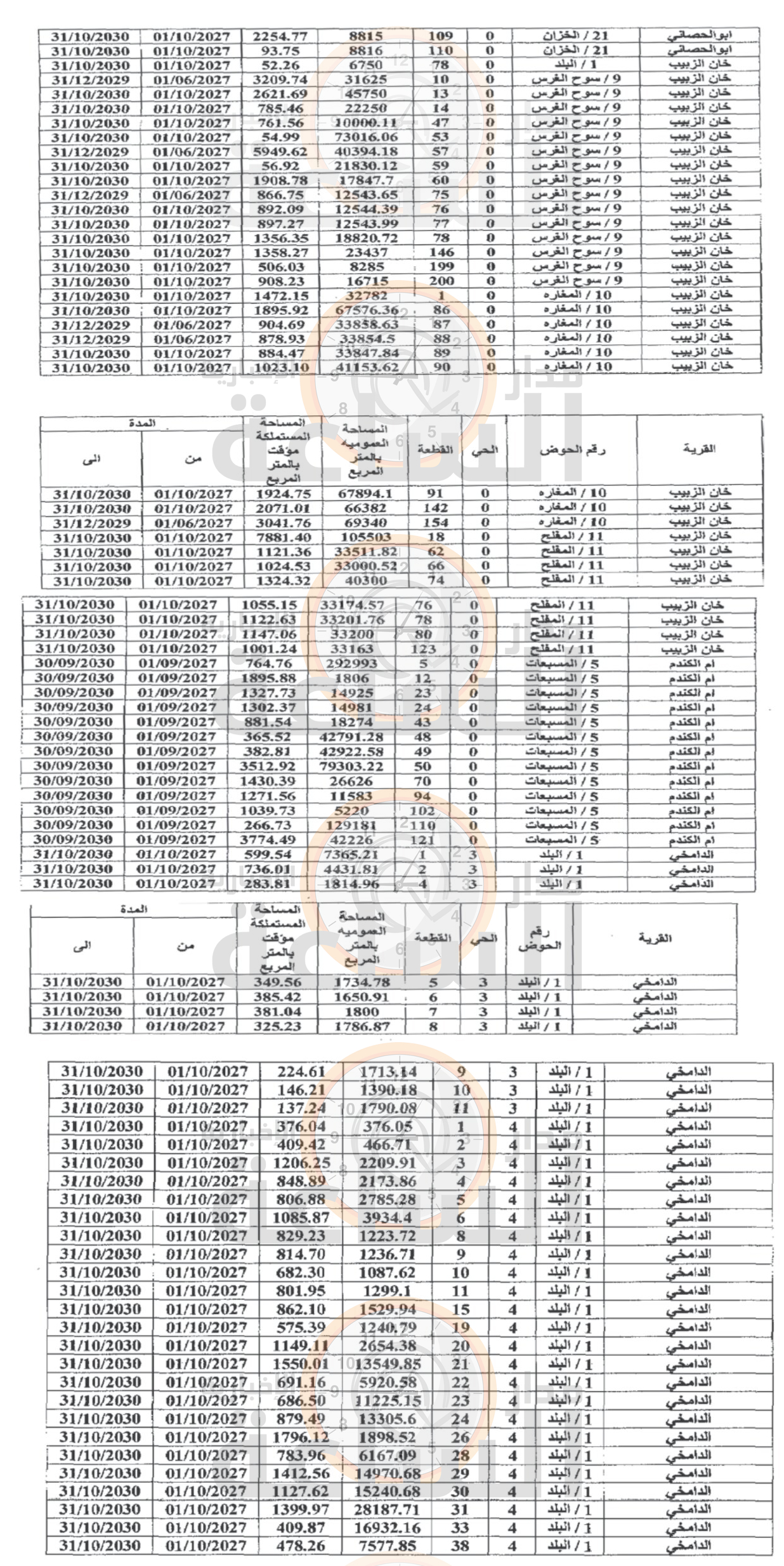 Madar Al-Saa Images 0.6075745947782538