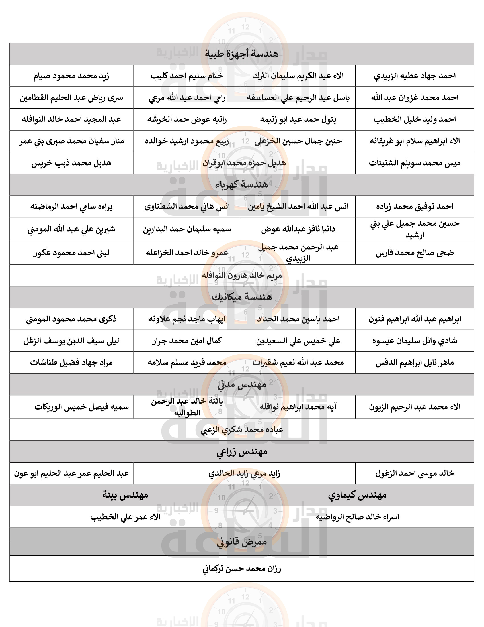 Madar Al-Saa Images 0.829436378428239