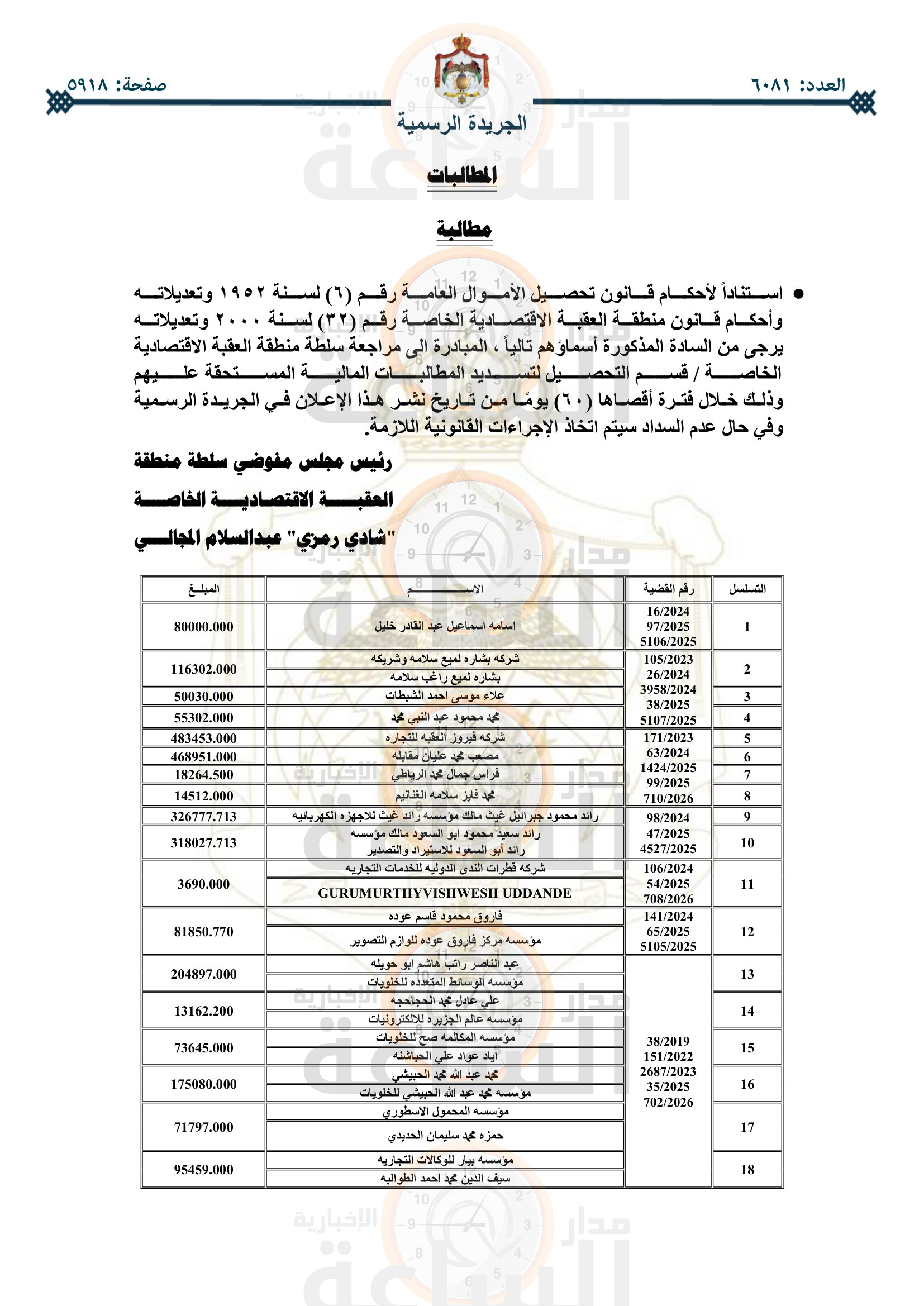 Madar Al-Saa Images 0.9168751200105574