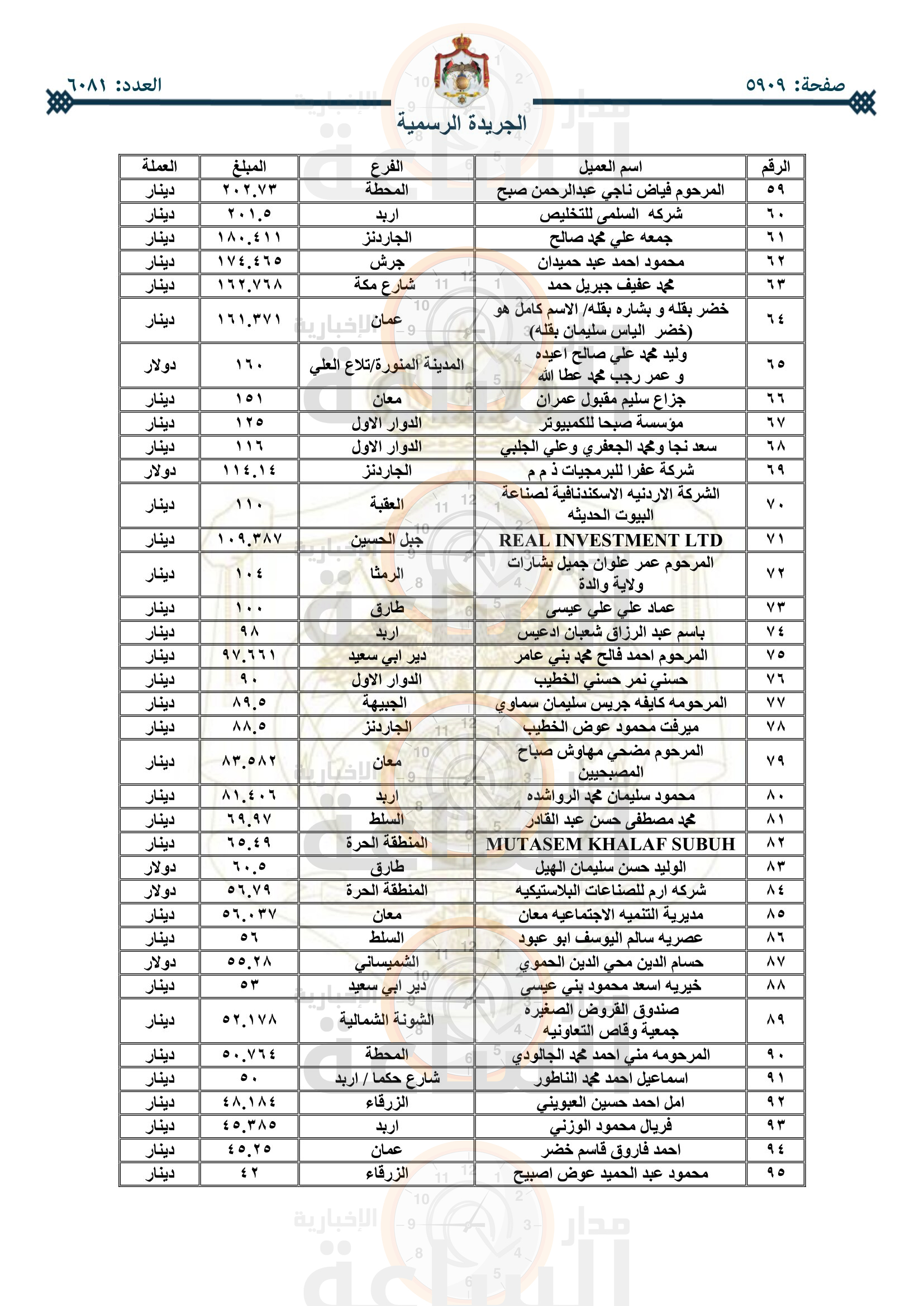 Madar Al-Saa Images 0.3937025848501322