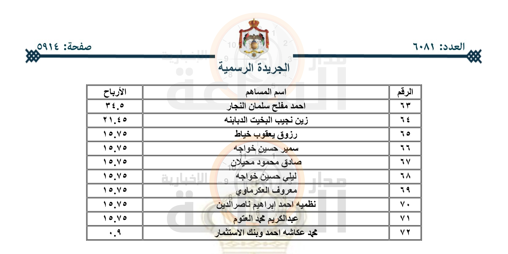 Madar Al-Saa Images 0.9338074936525118