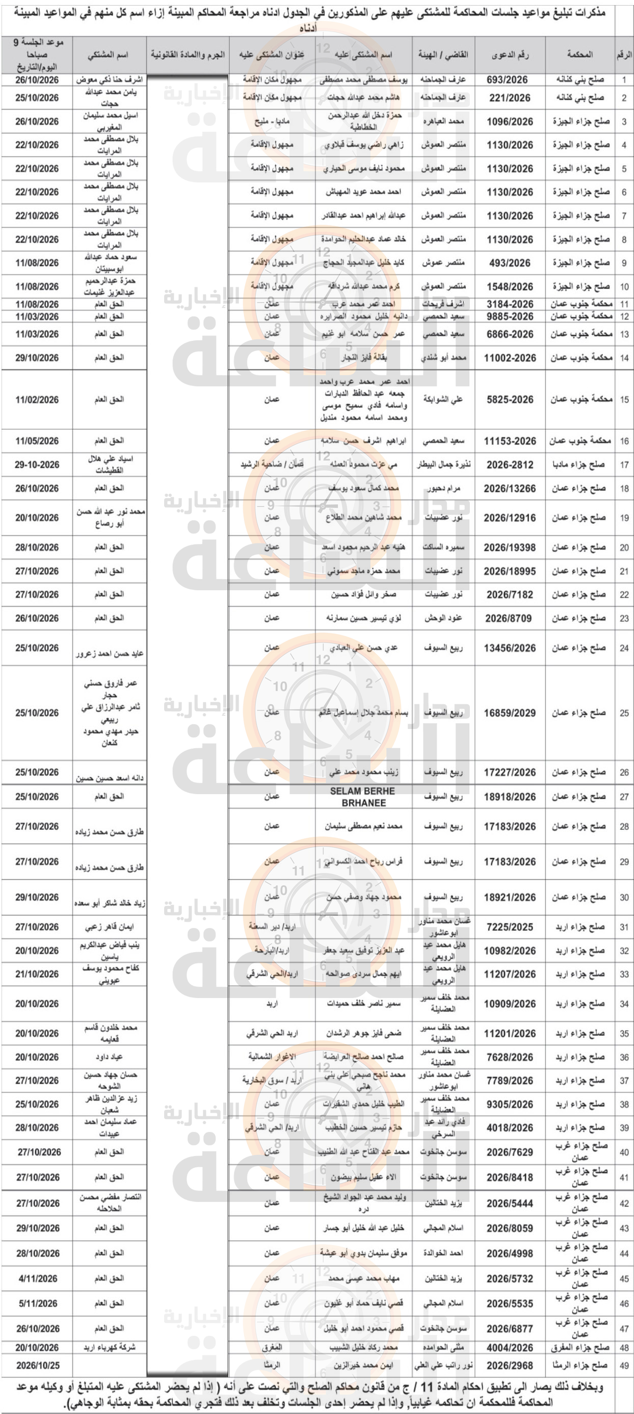 Madar Al-Saa Images 0.6711163068166935