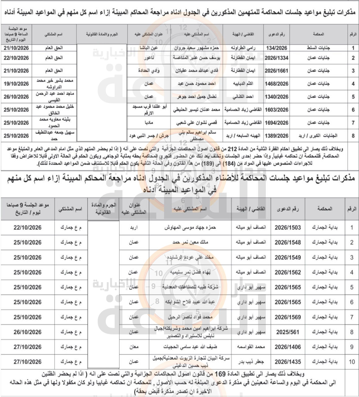 Madar Al-Saa Images 0.5326643347365615