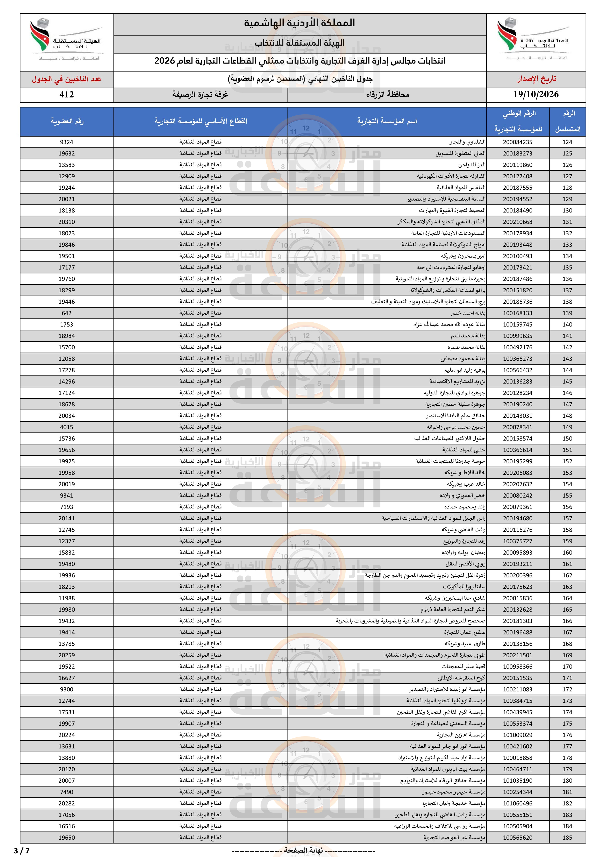 Madar Al-Saa Images 0.05331645789035011