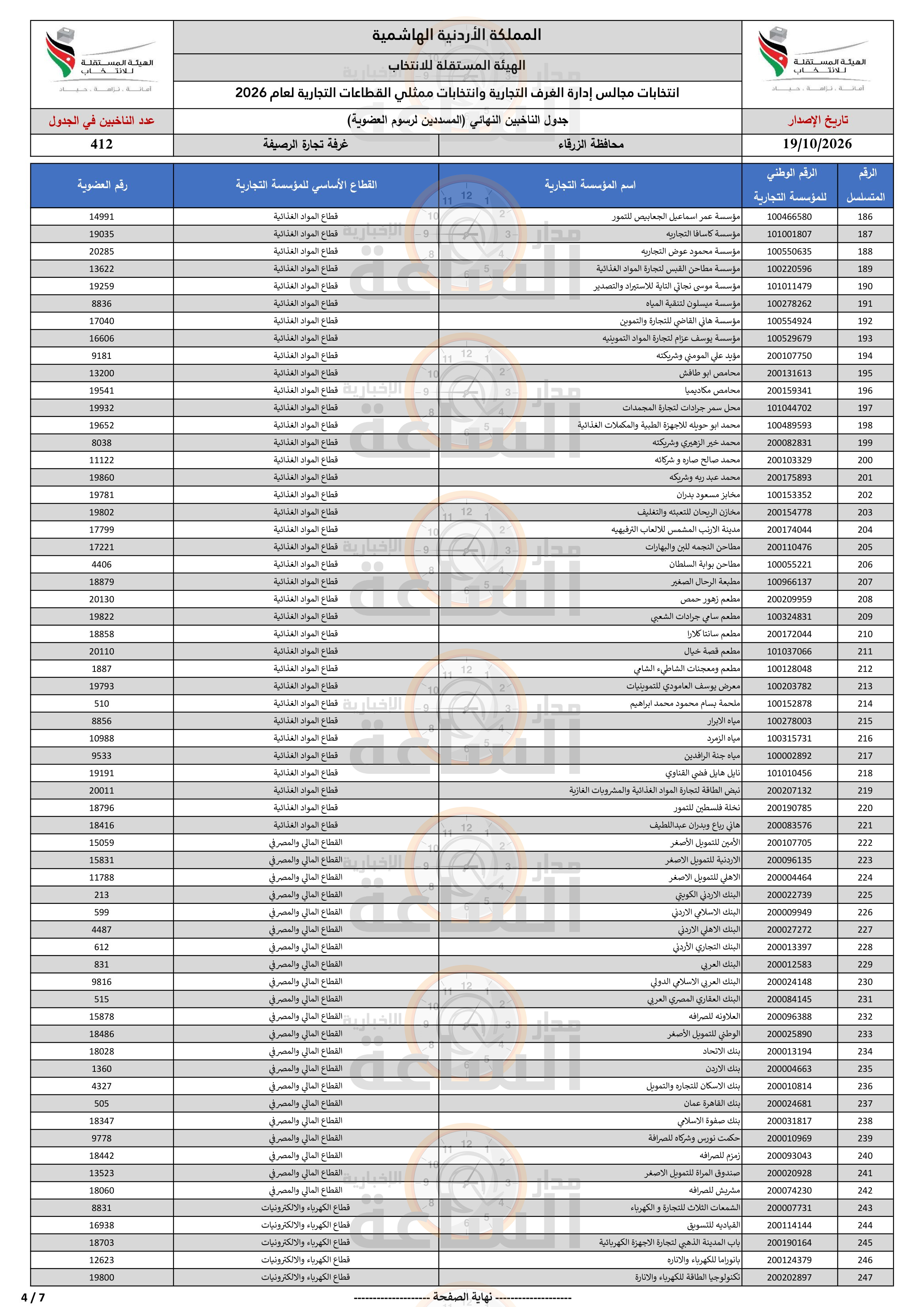 Madar Al-Saa Images 0.0042305591560709566