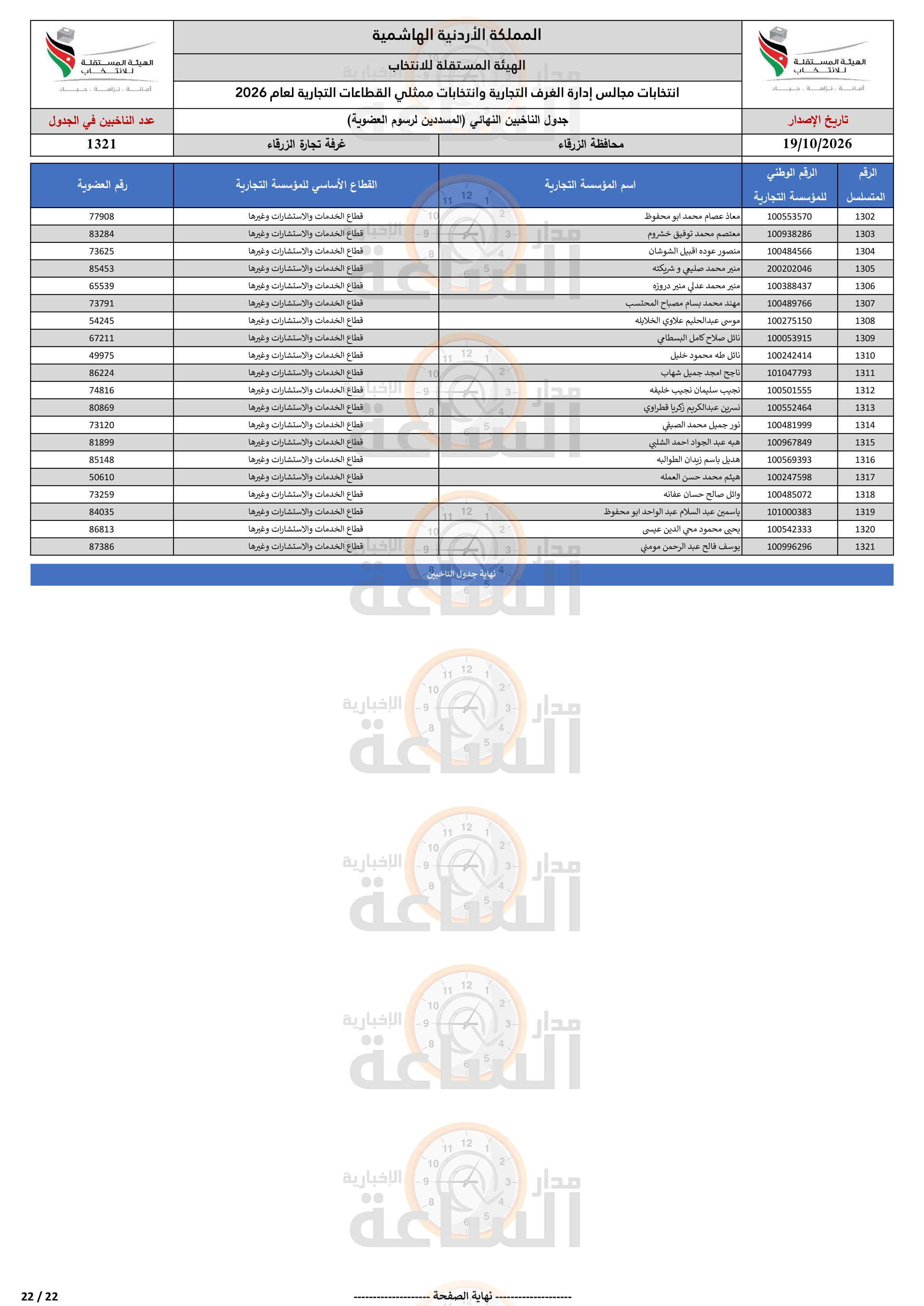 Madar Al-Saa Images 0.9430985172258322