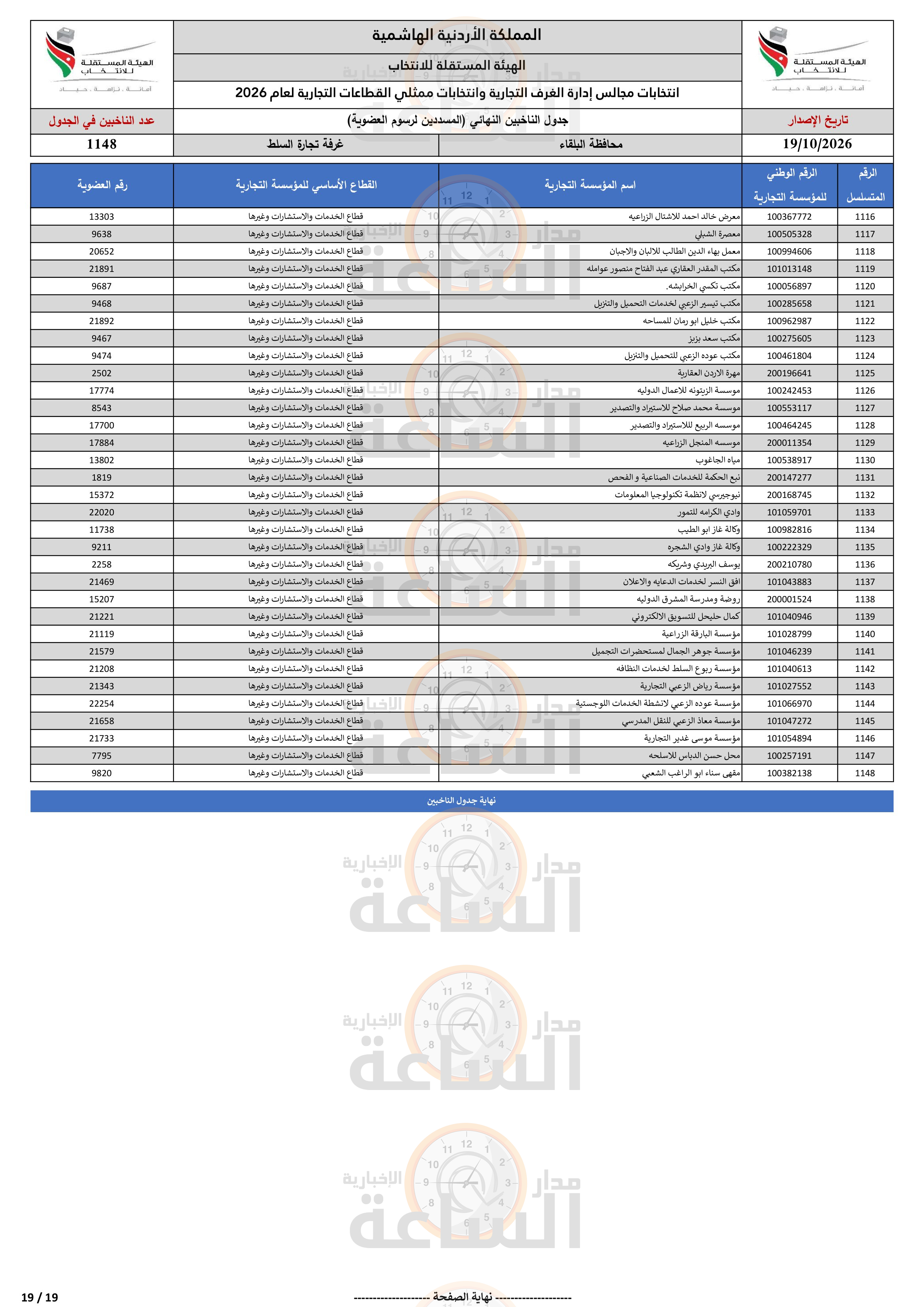 Madar Al-Saa Images 0.3743601671742429
