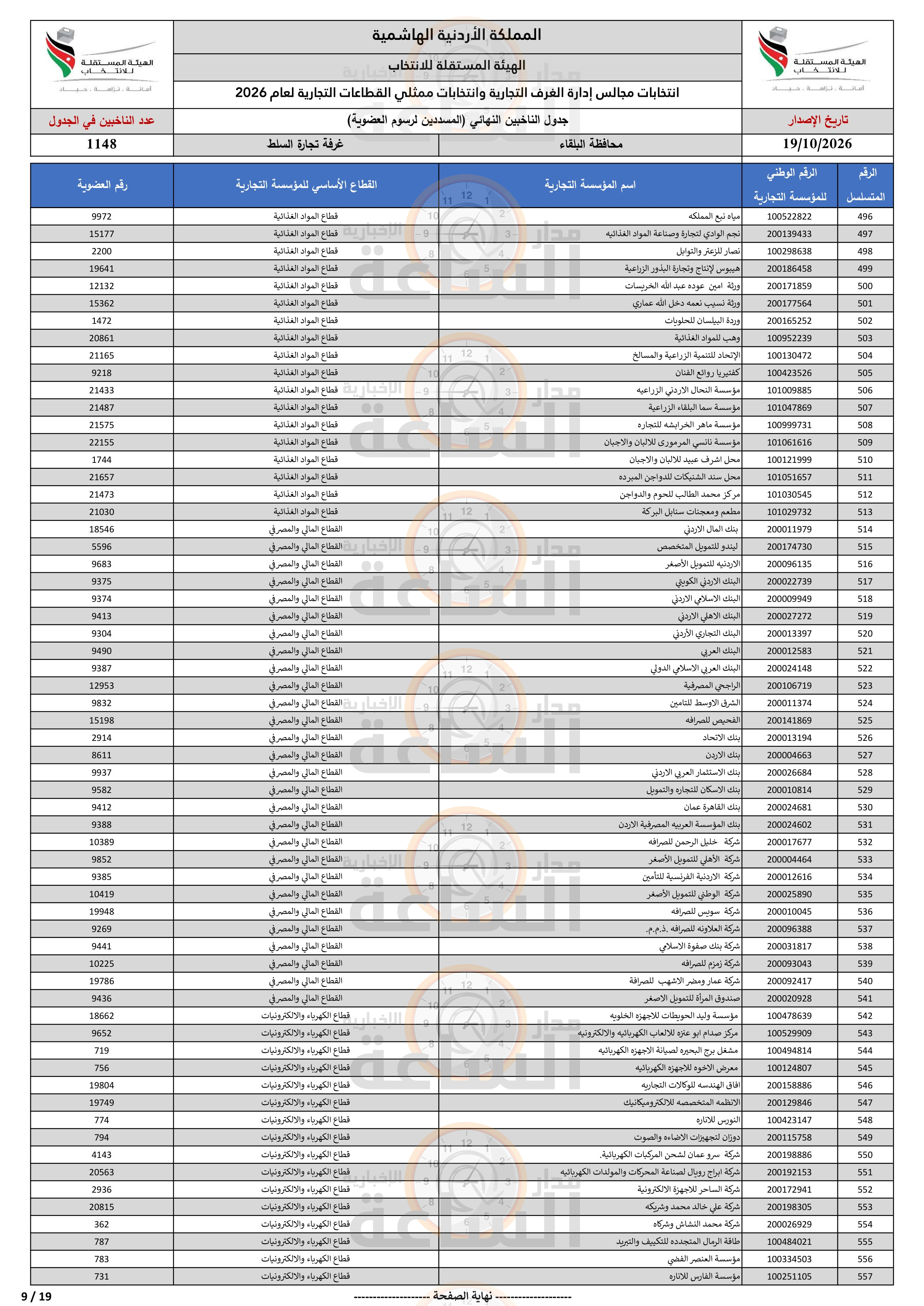 Madar Al-Saa Images 0.9091180595797641