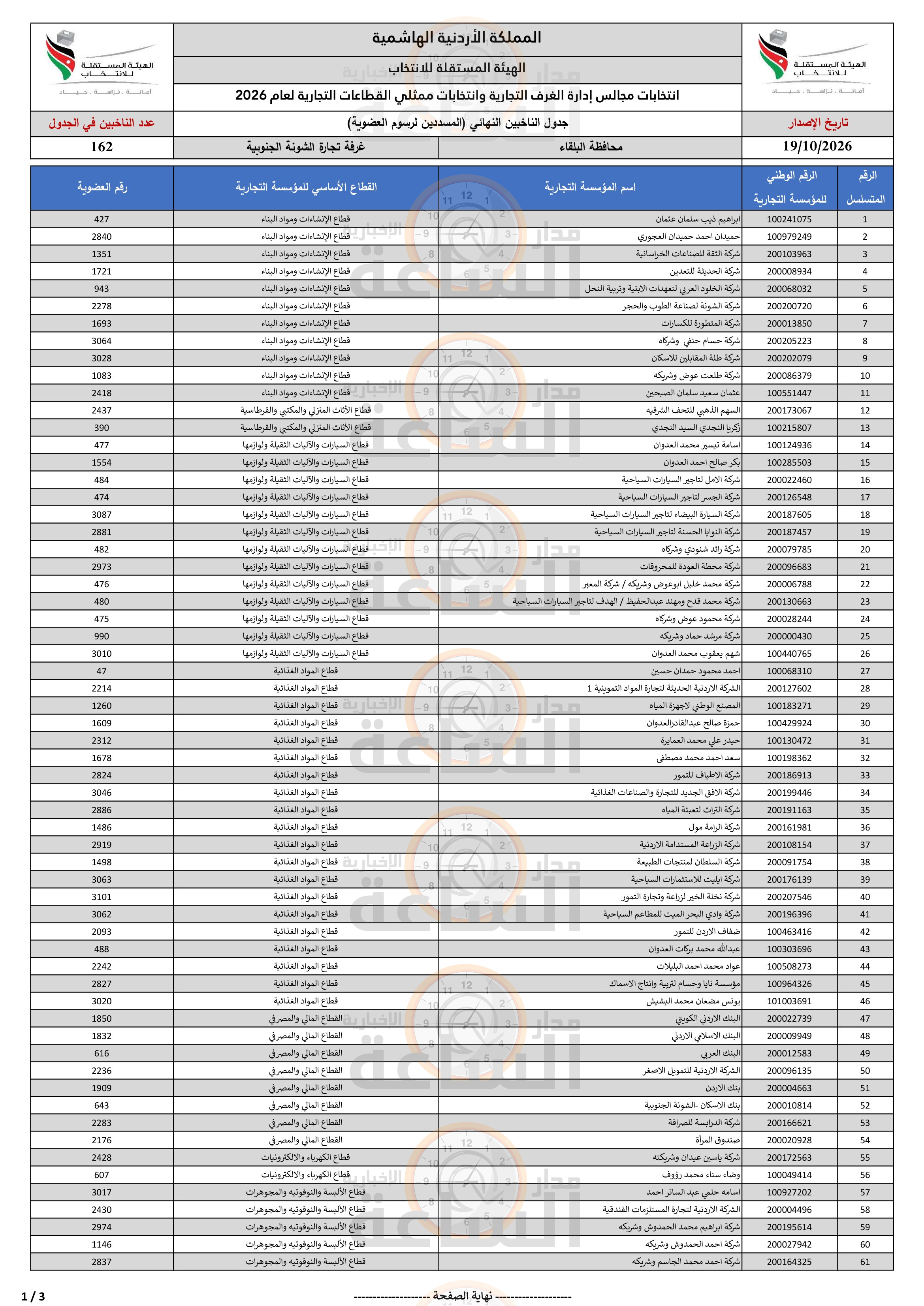 Madar Al-Saa Images 0.03929664286672263
