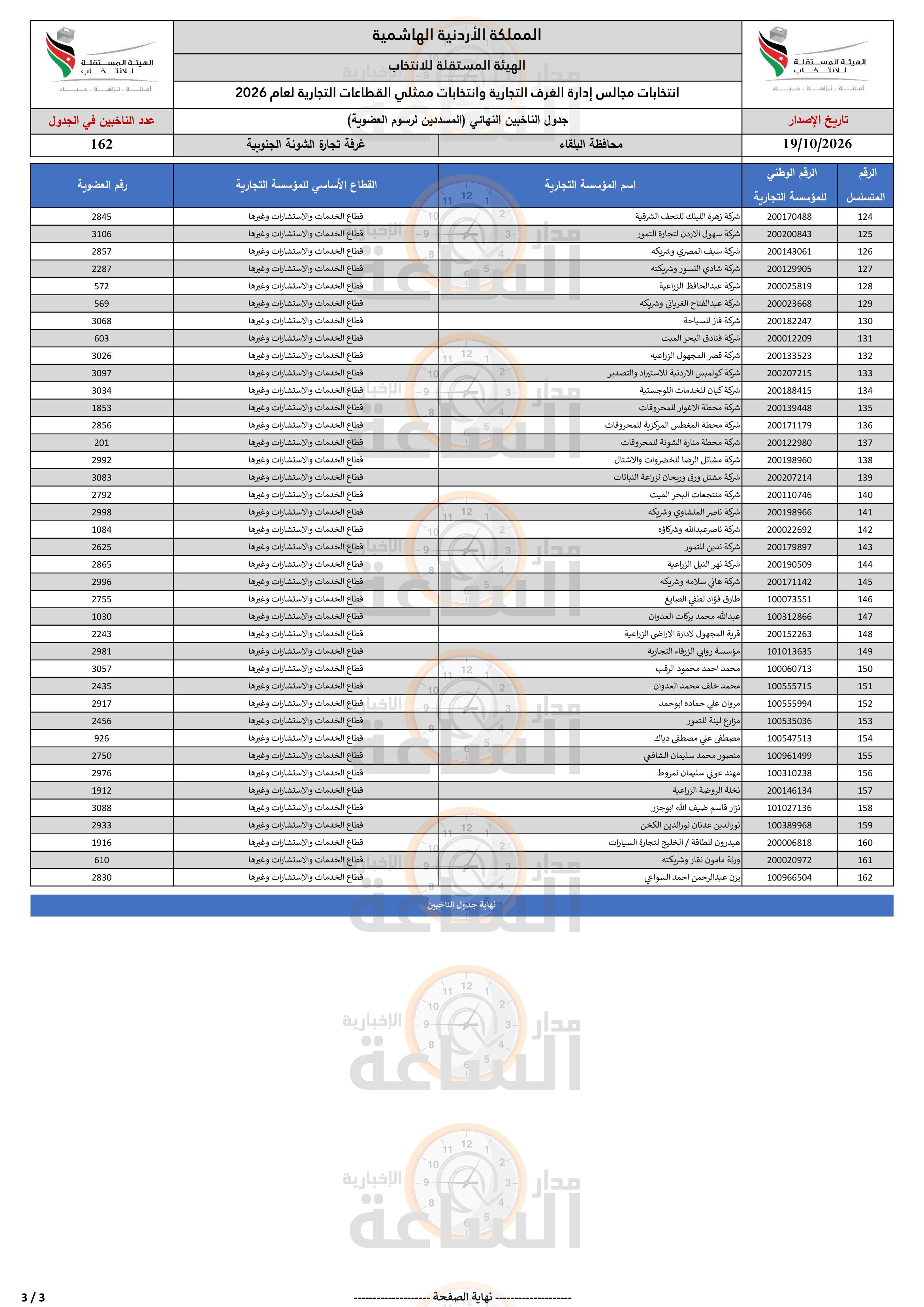 Madar Al-Saa Images 0.1276248510294511
