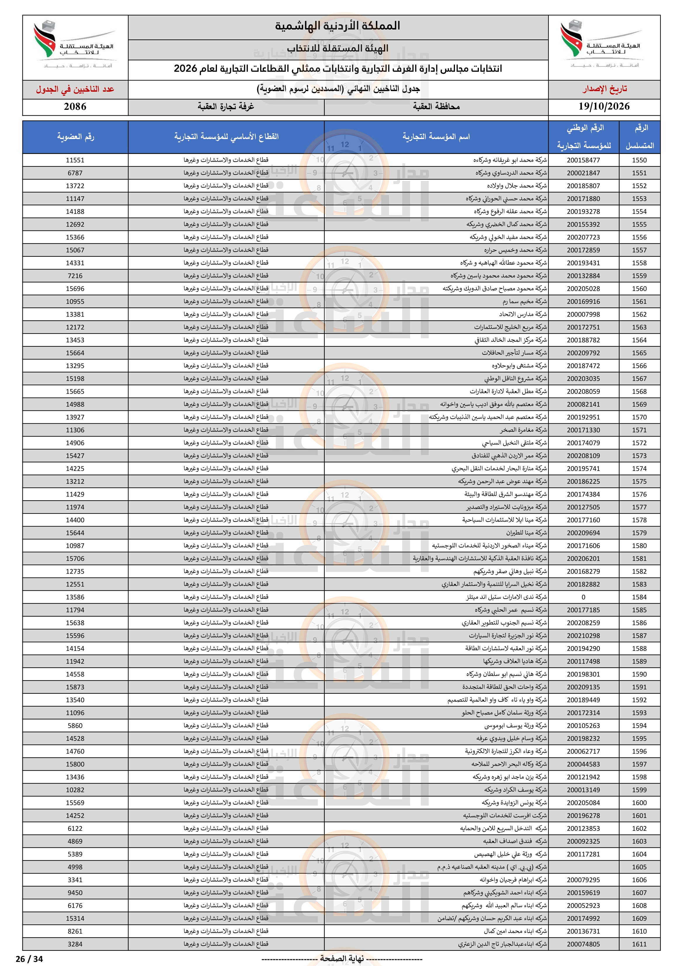 Madar Al-Saa Images 0.018517214254411773
