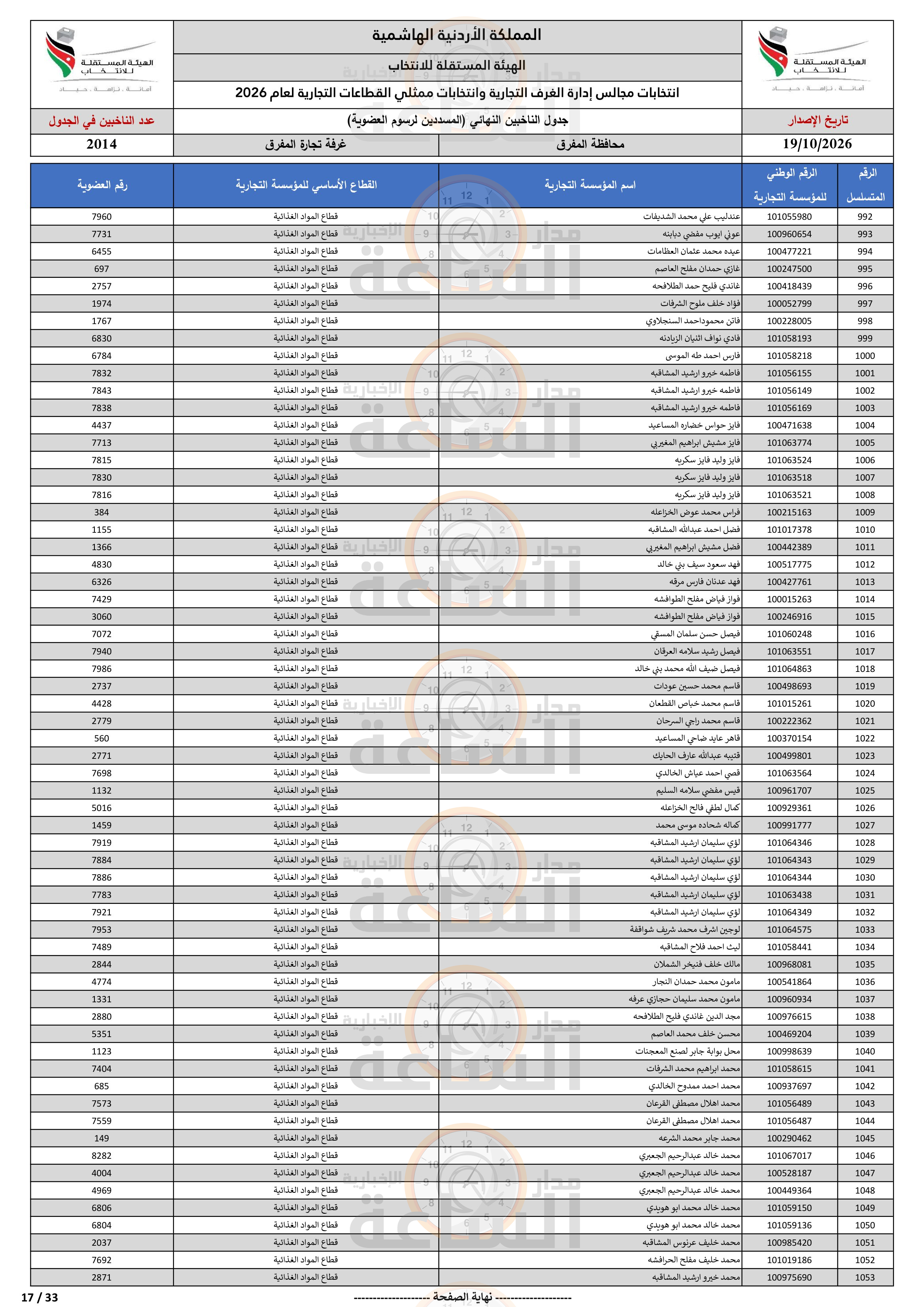 Madar Al-Saa Images 0.22990005551336312