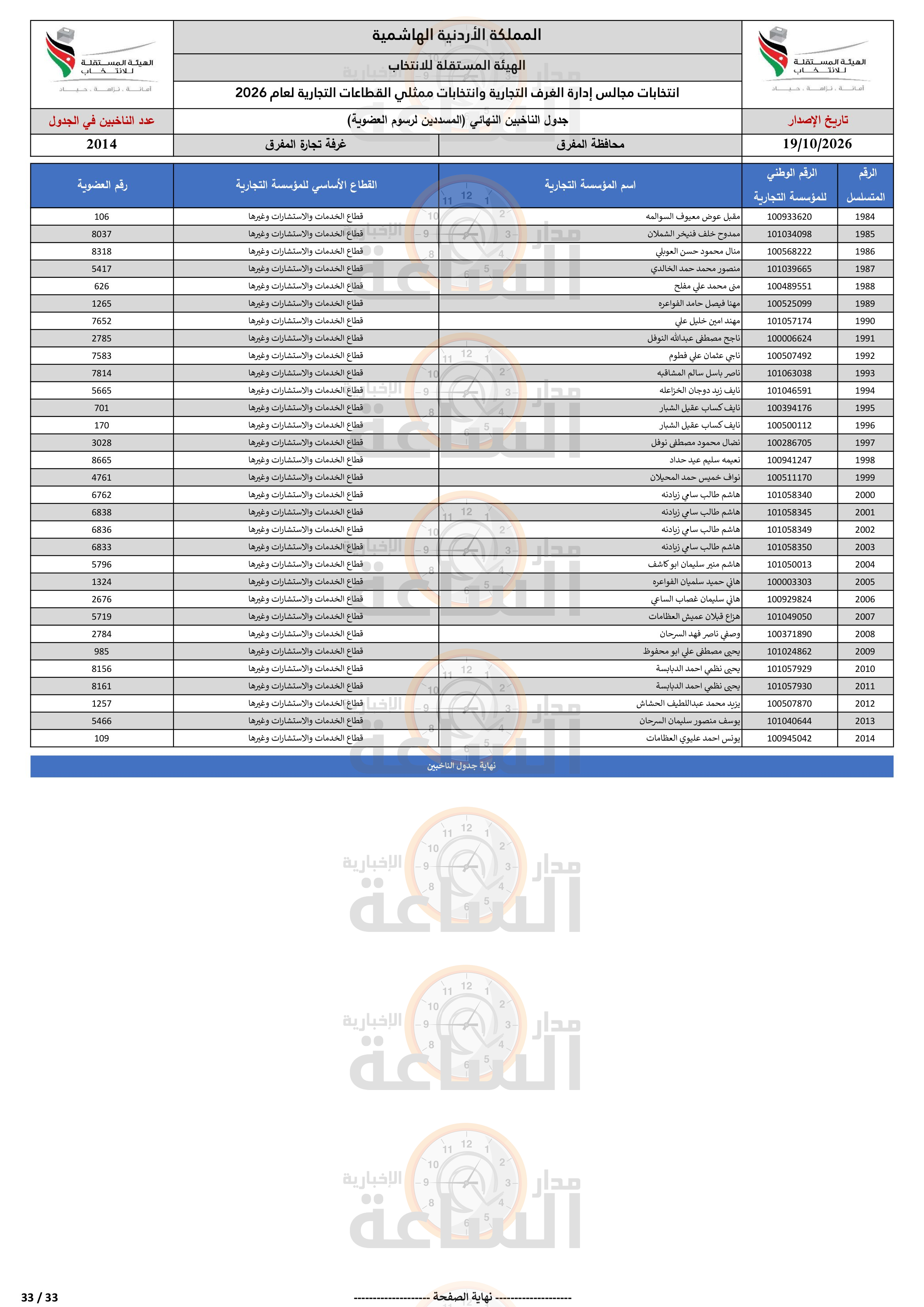 Madar Al-Saa Images 0.6867827799728491