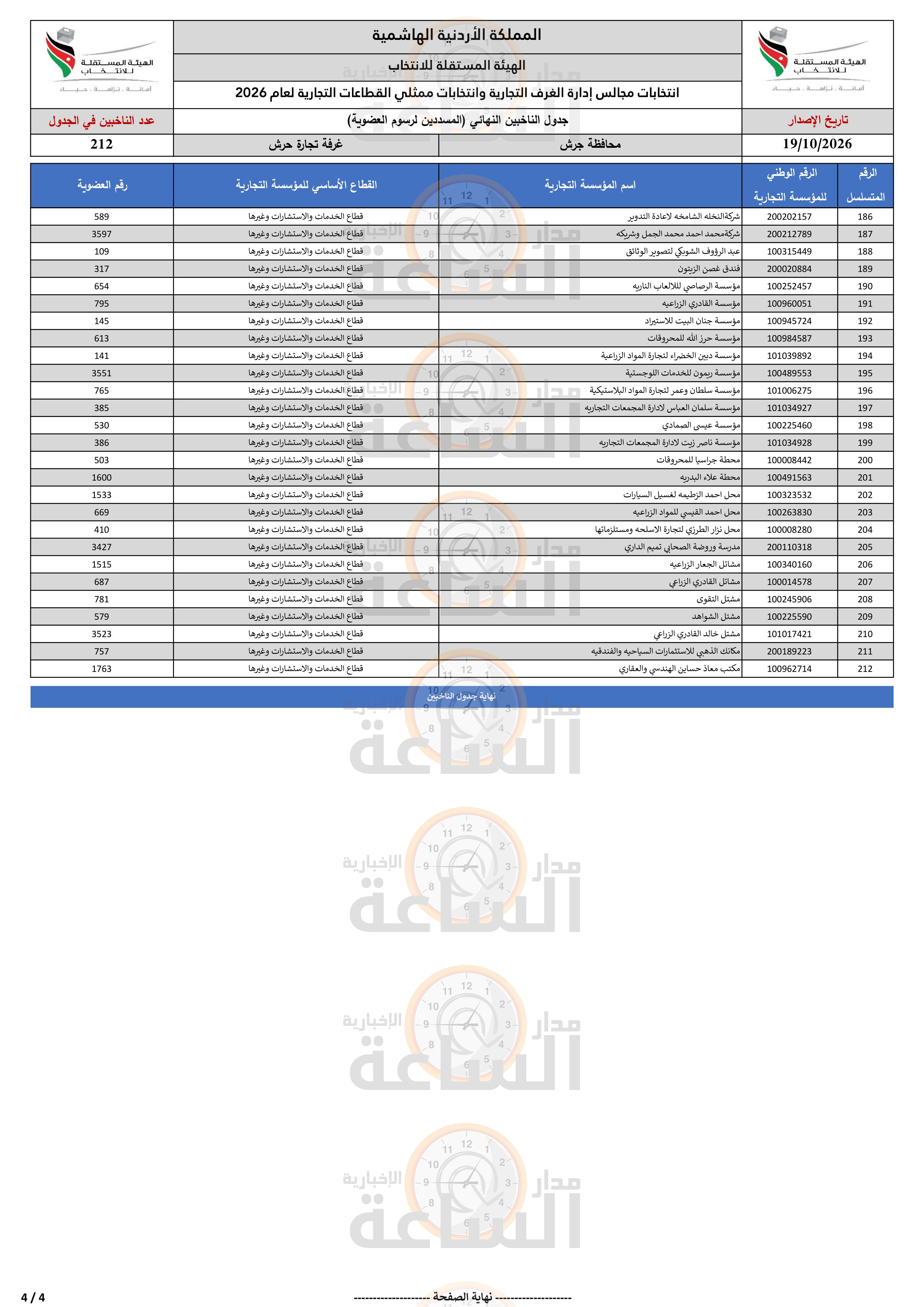 Madar Al-Saa Images 0.19670486726041791
