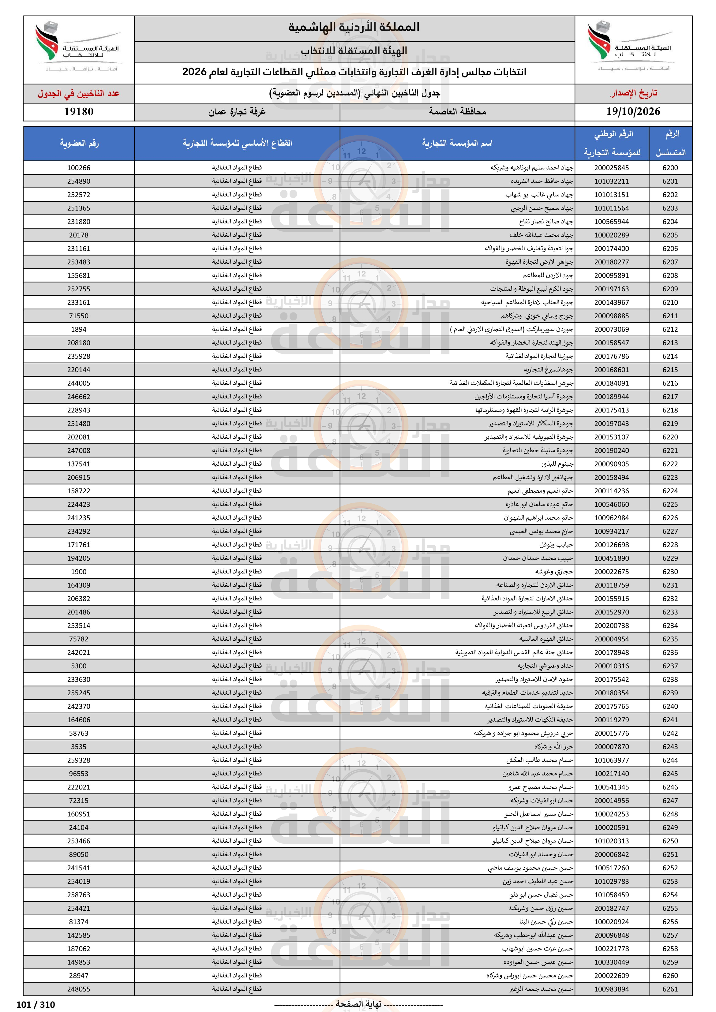 Madar Al-Saa Images 0.14433867782777665