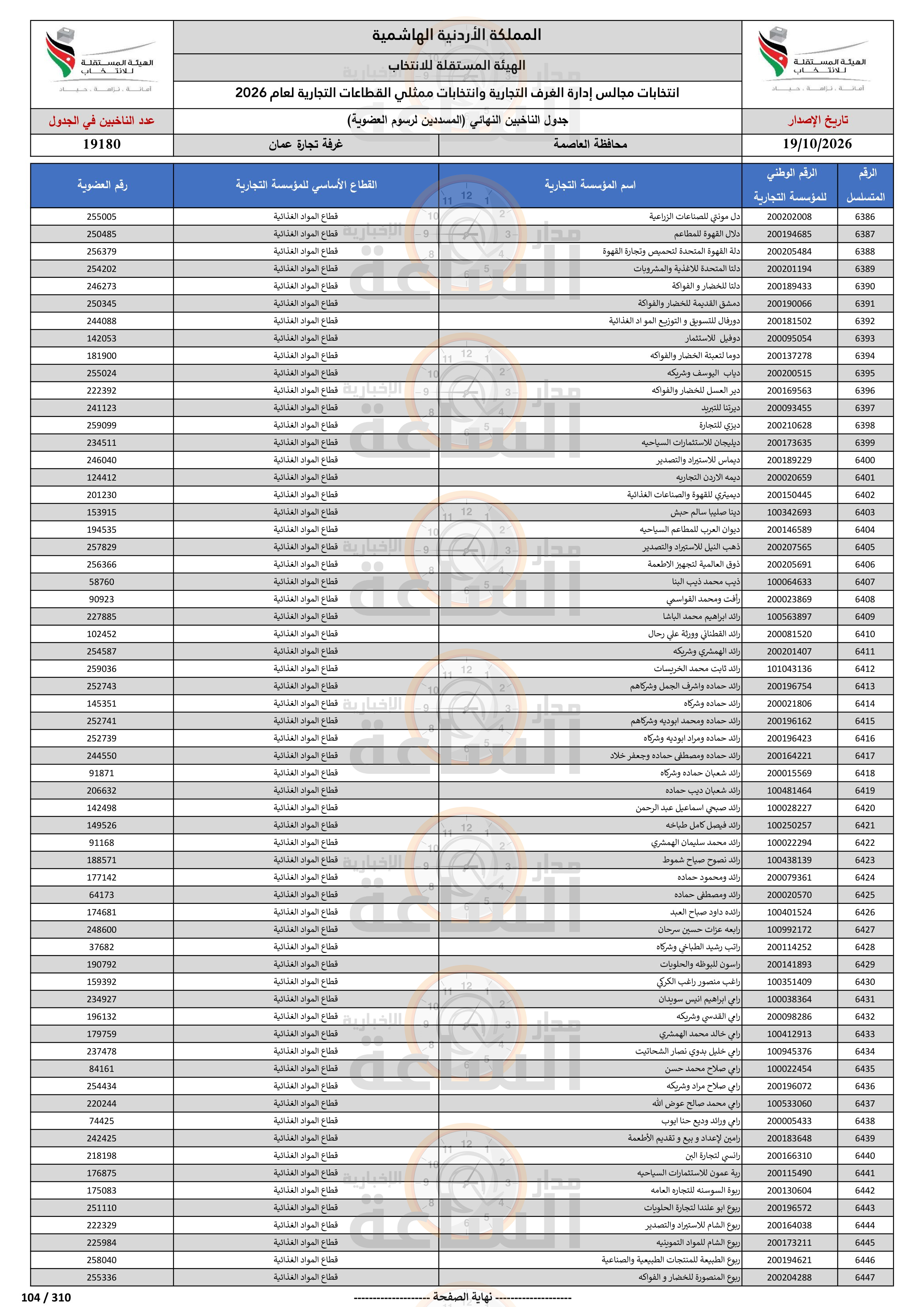 Madar Al-Saa Images 0.6016064860106899