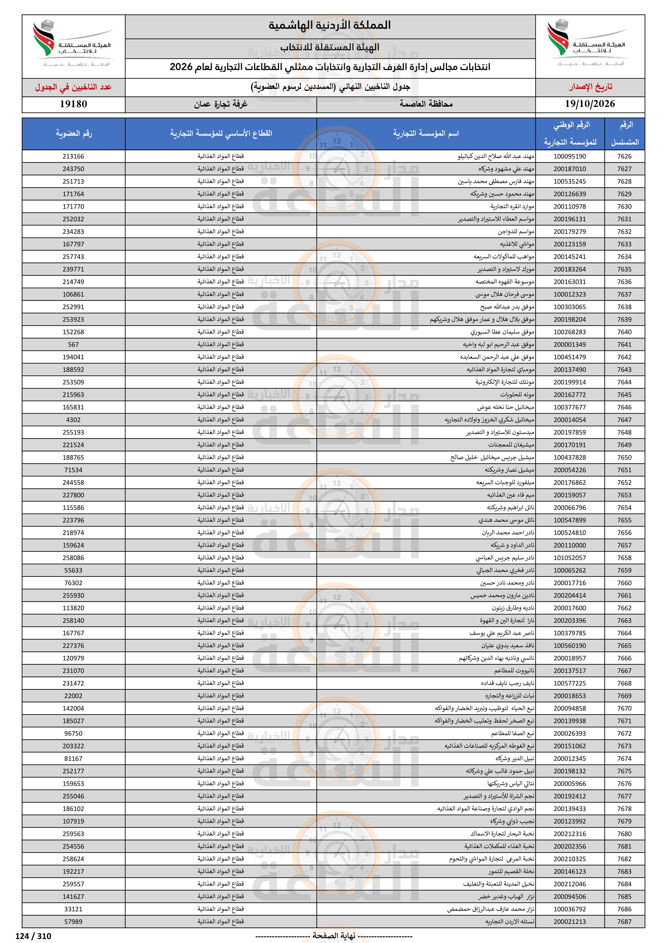 Madar Al-Saa Images 0.684161927401951