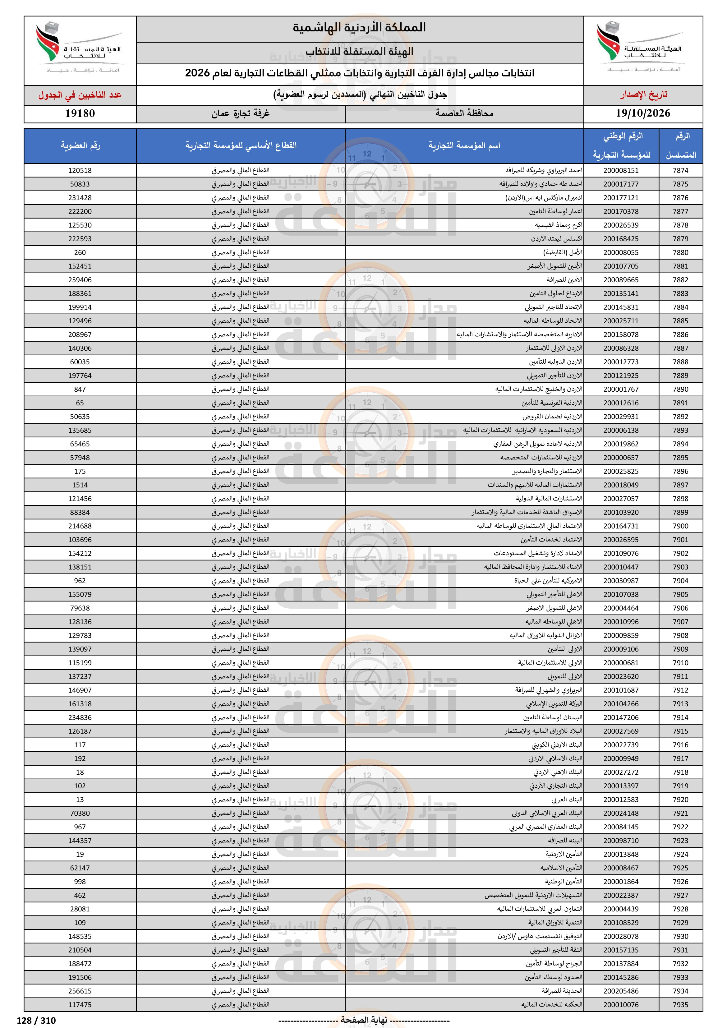Madar Al-Saa Images 0.2839244203259462