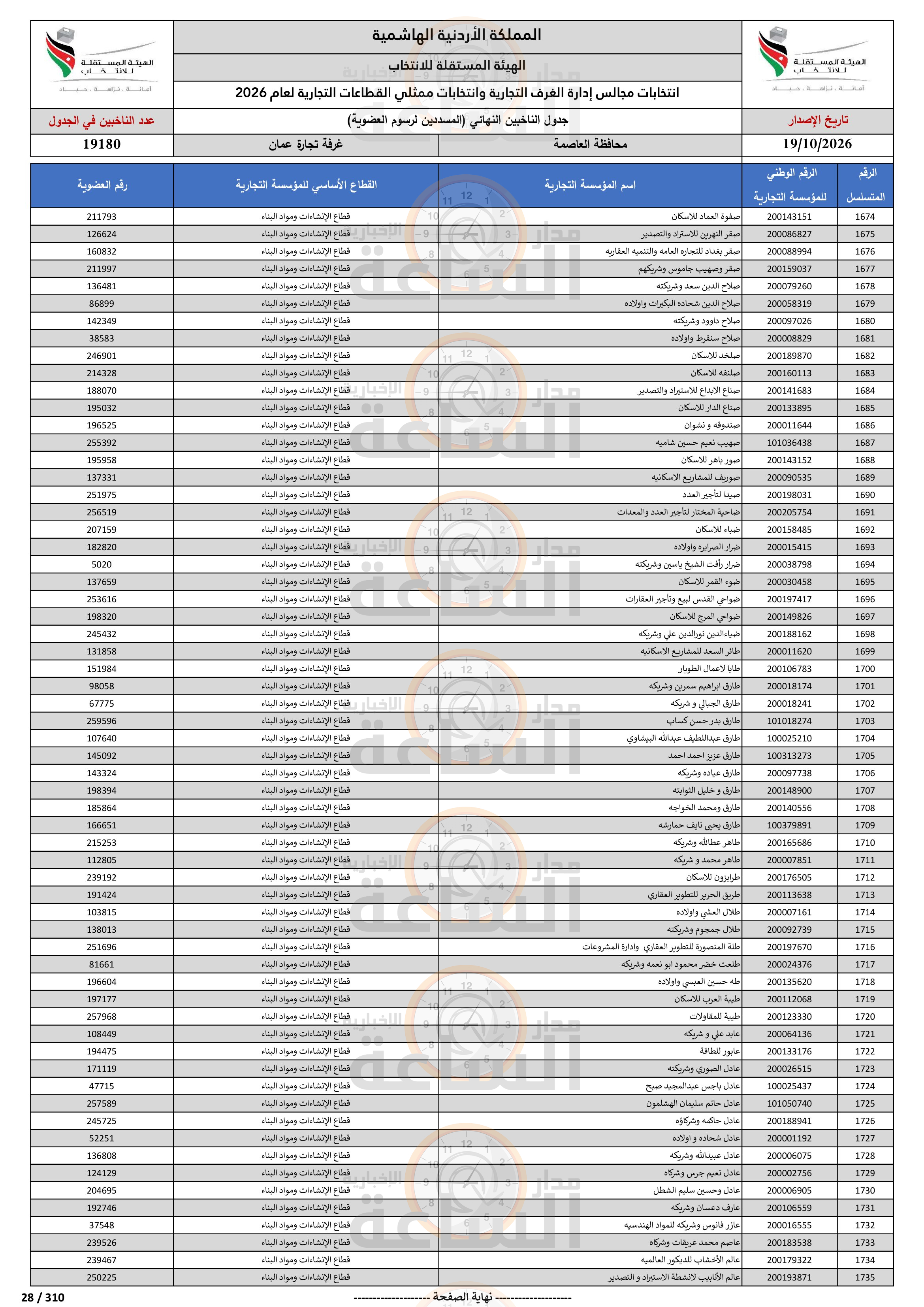 Madar Al-Saa Images 0.21821310703019736