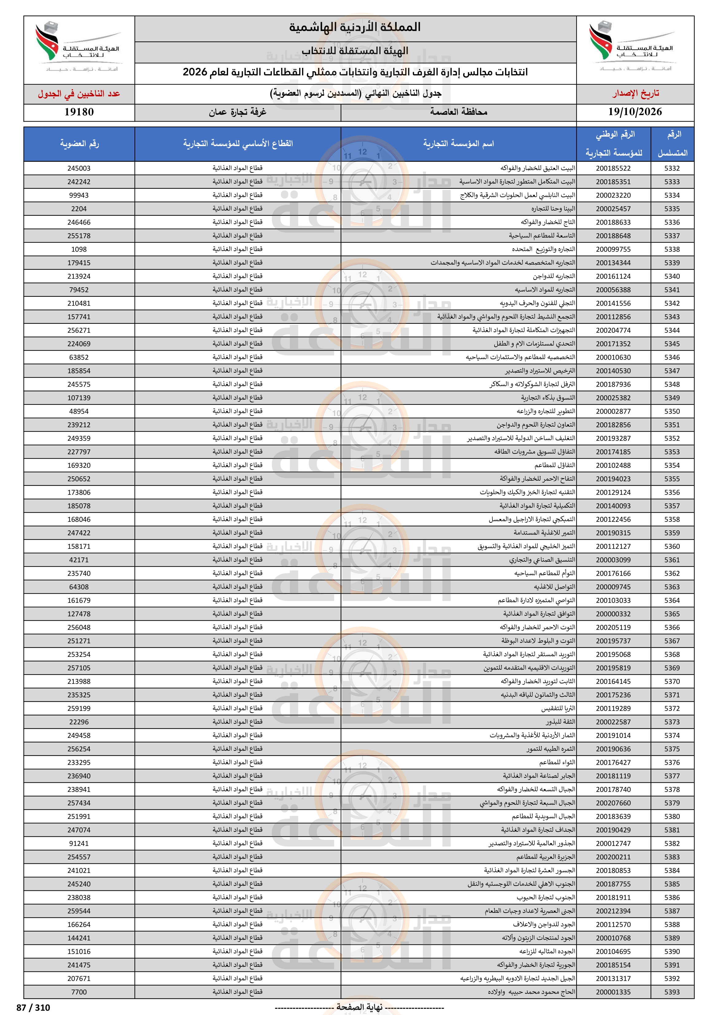 Madar Al-Saa Images 0.4083445141150114
