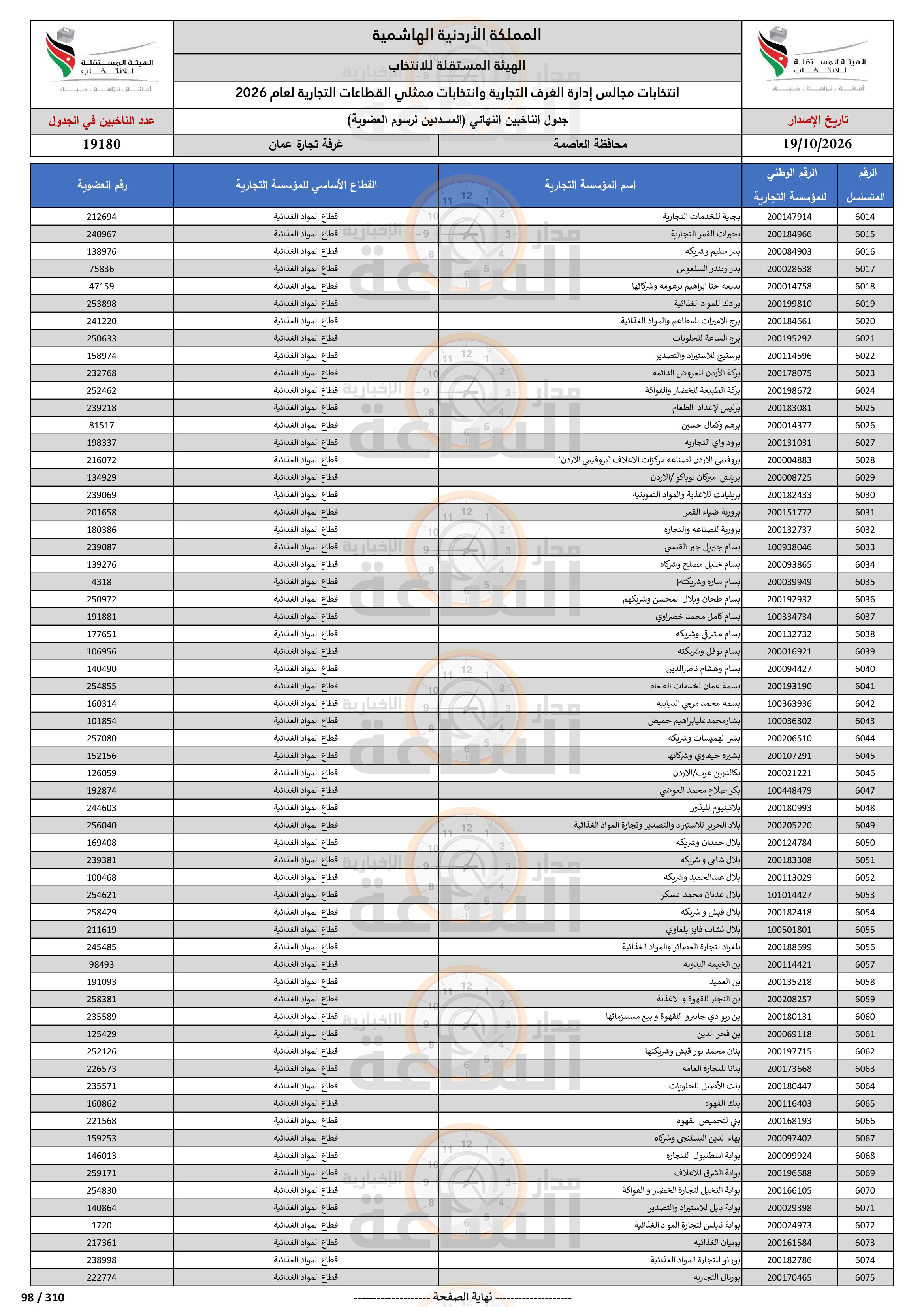 Madar Al-Saa Images 0.7388217076936133