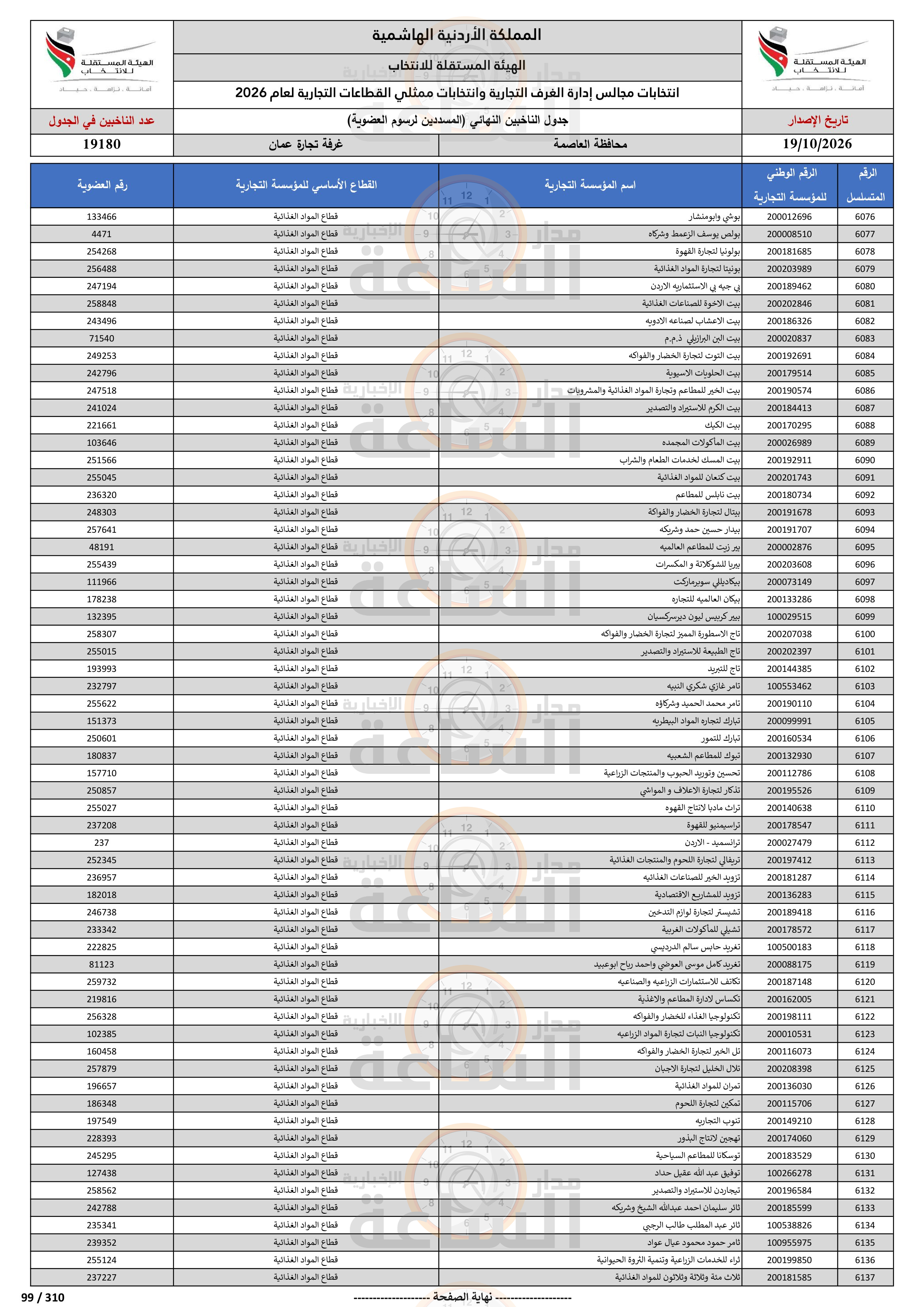 Madar Al-Saa Images 0.07742706592308157