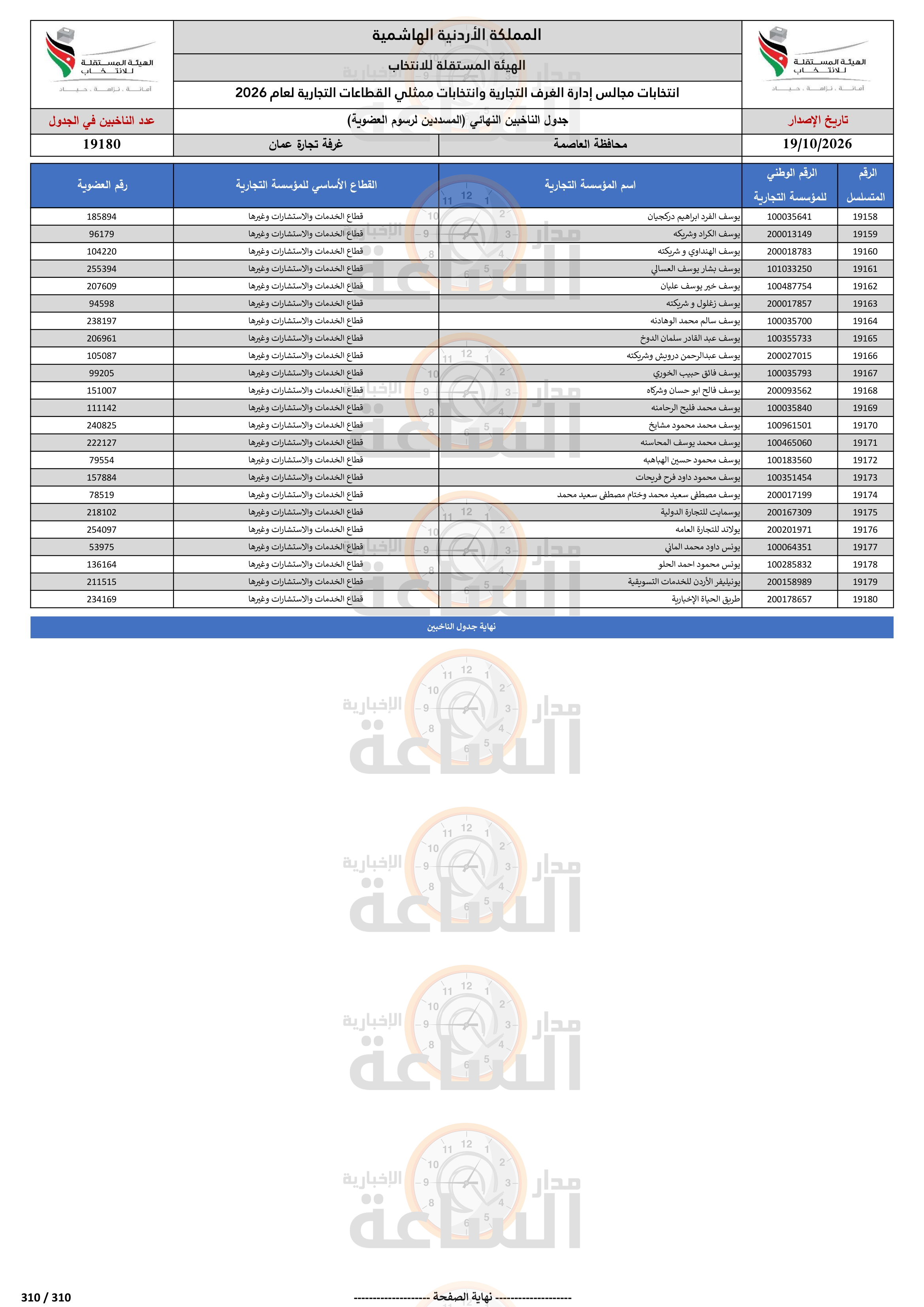 Madar Al-Saa Images 0.958505742772506