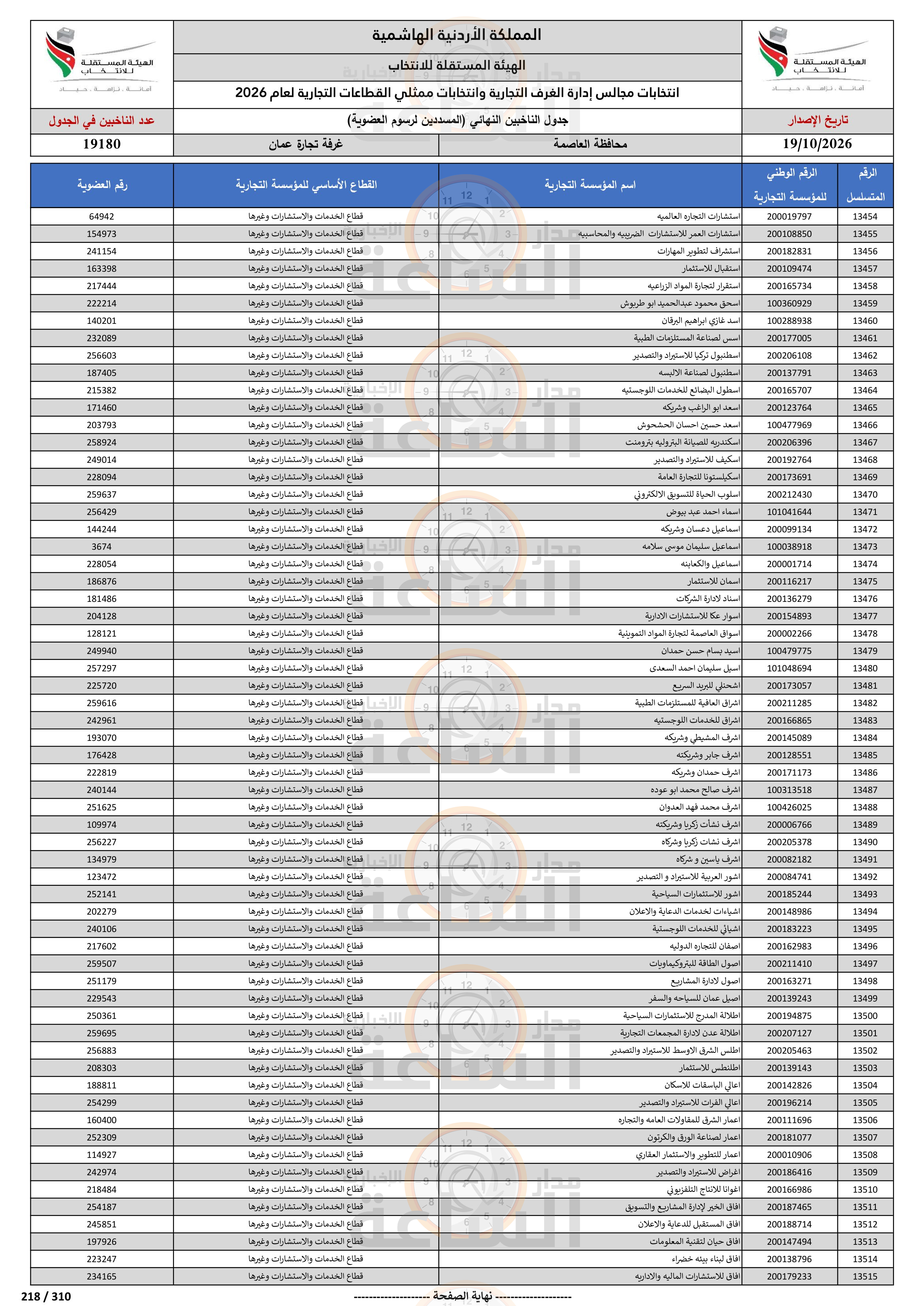 Madar Al-Saa Images 0.8440423986033031