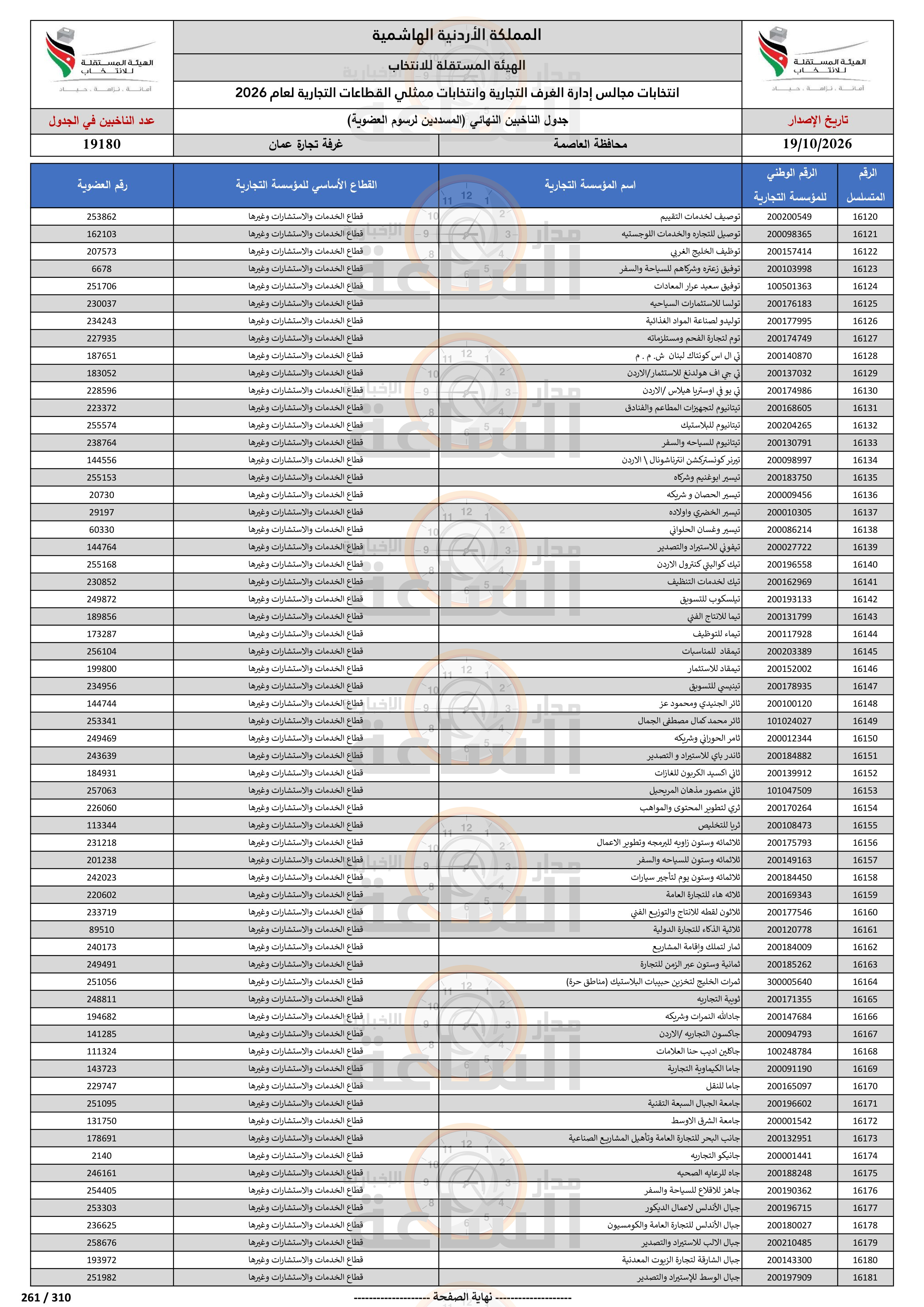 Madar Al-Saa Images 0.781055853545661