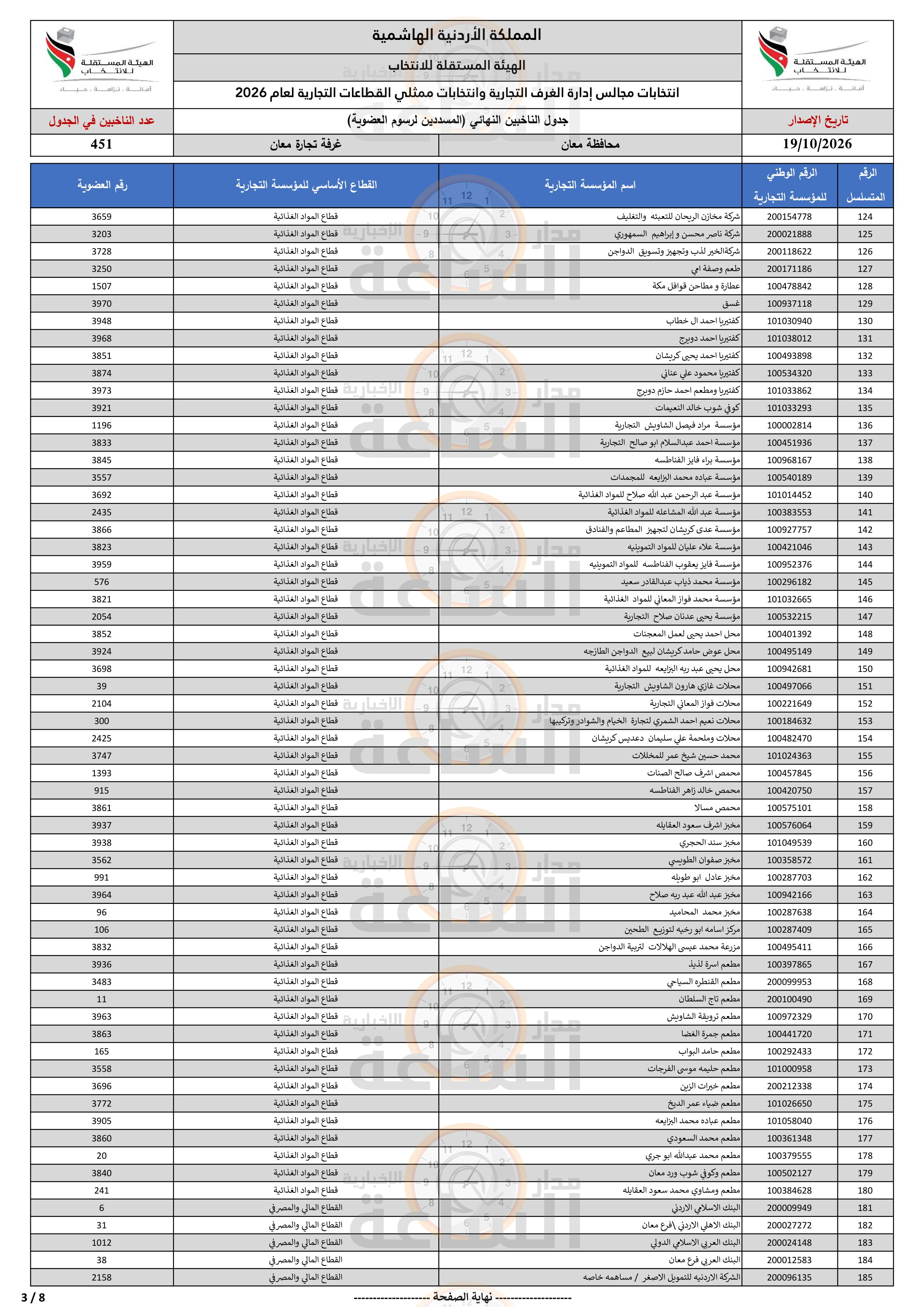 Madar Al-Saa Images 0.8936084893150941