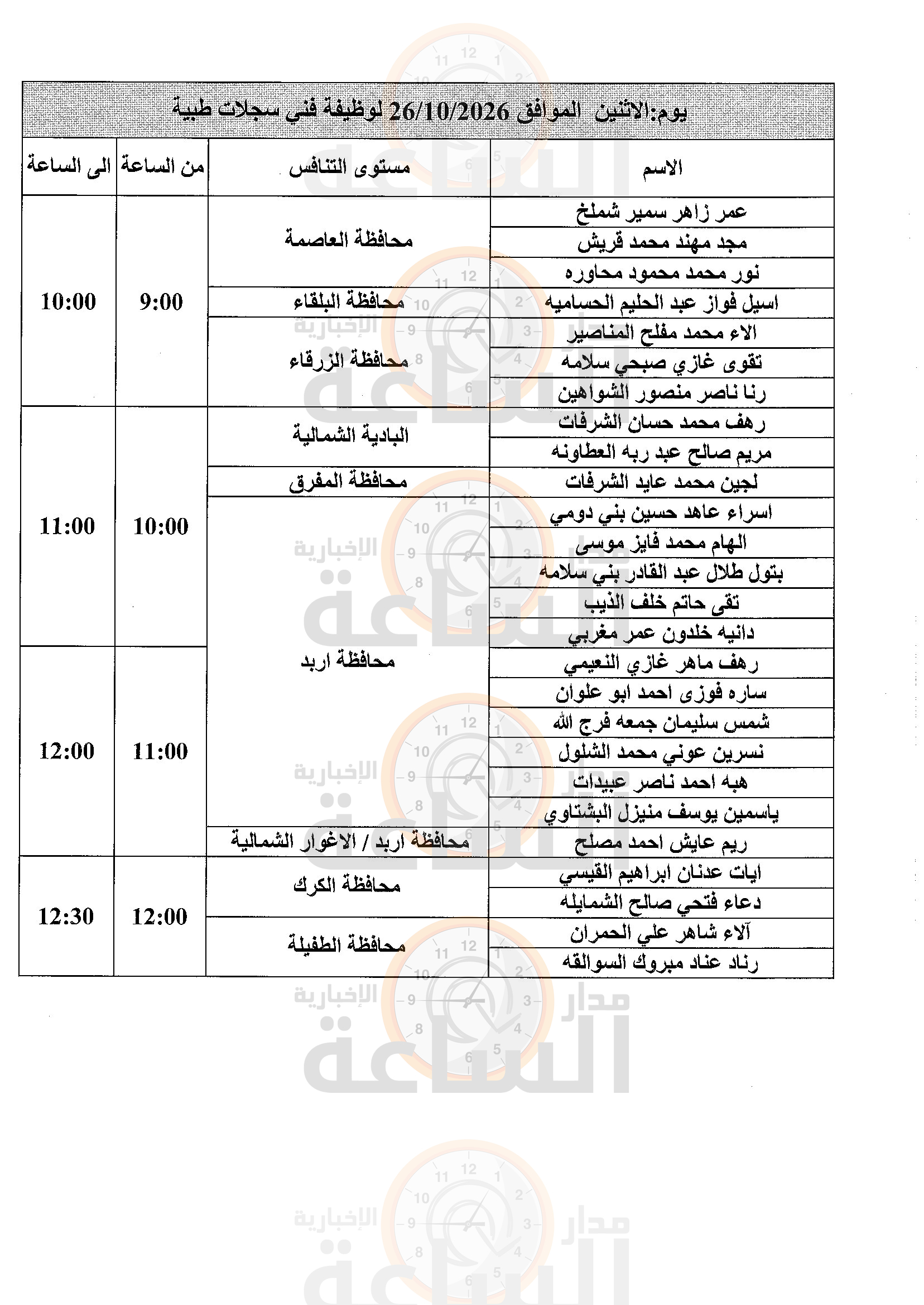 Madar Al-Saa Images 0.010523959071778943