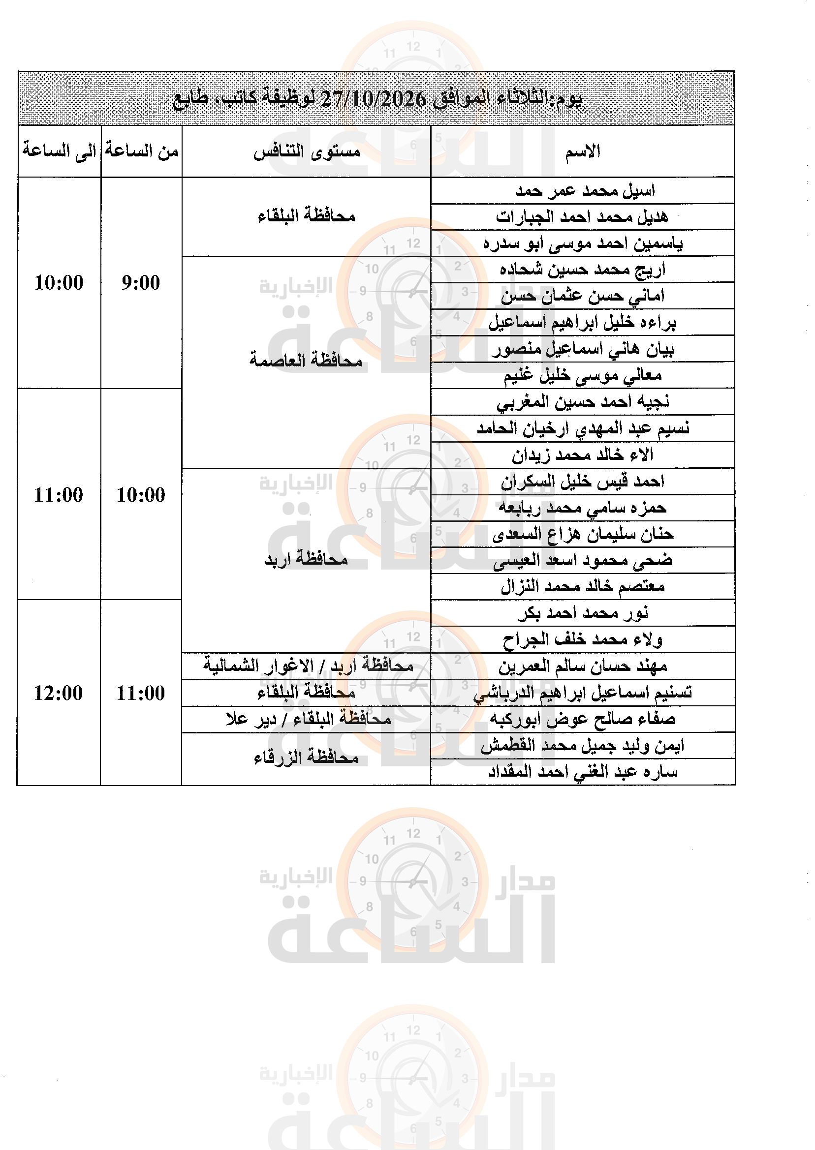 Madar Al-Saa Images 0.2105571344816045
