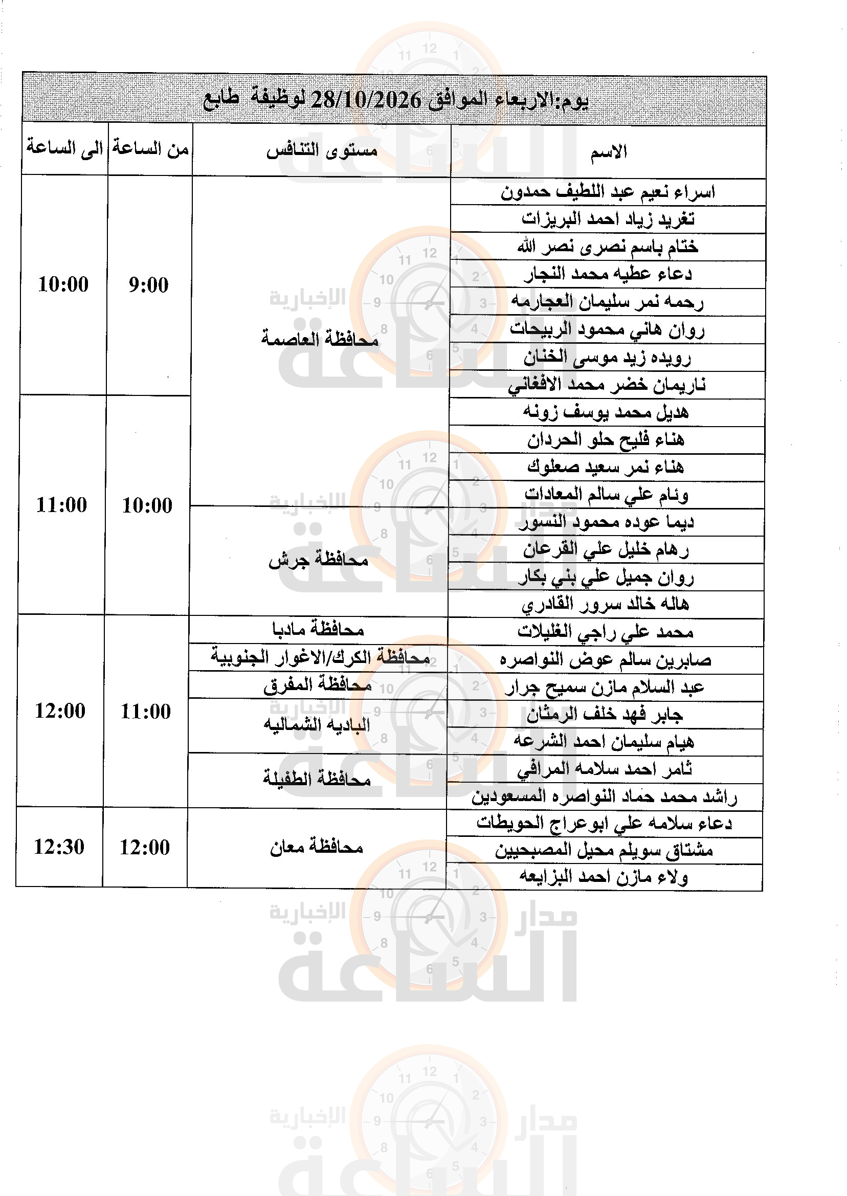 Madar Al-Saa Images 0.5671721575699148
