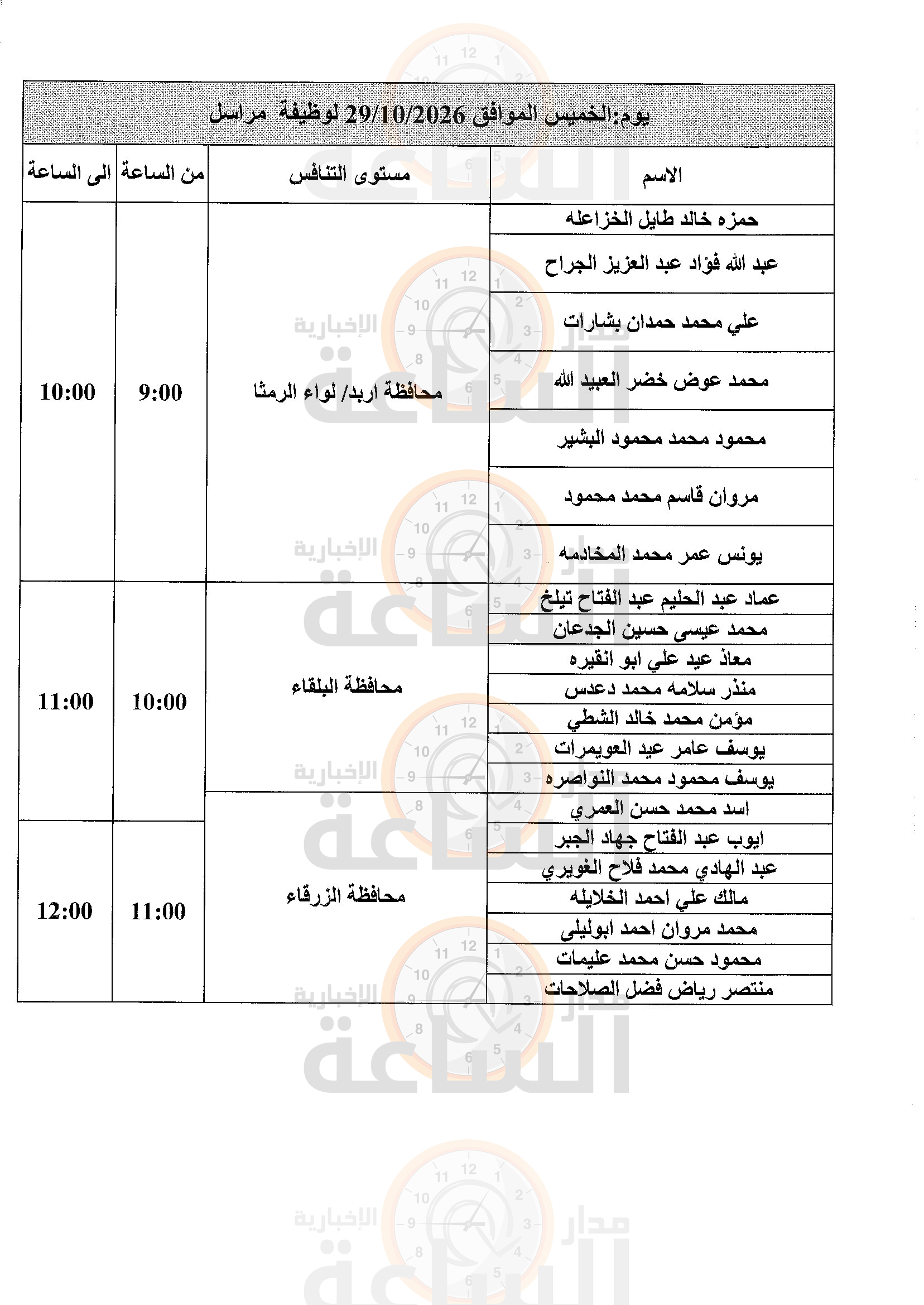 Madar Al-Saa Images 0.11739859397772412