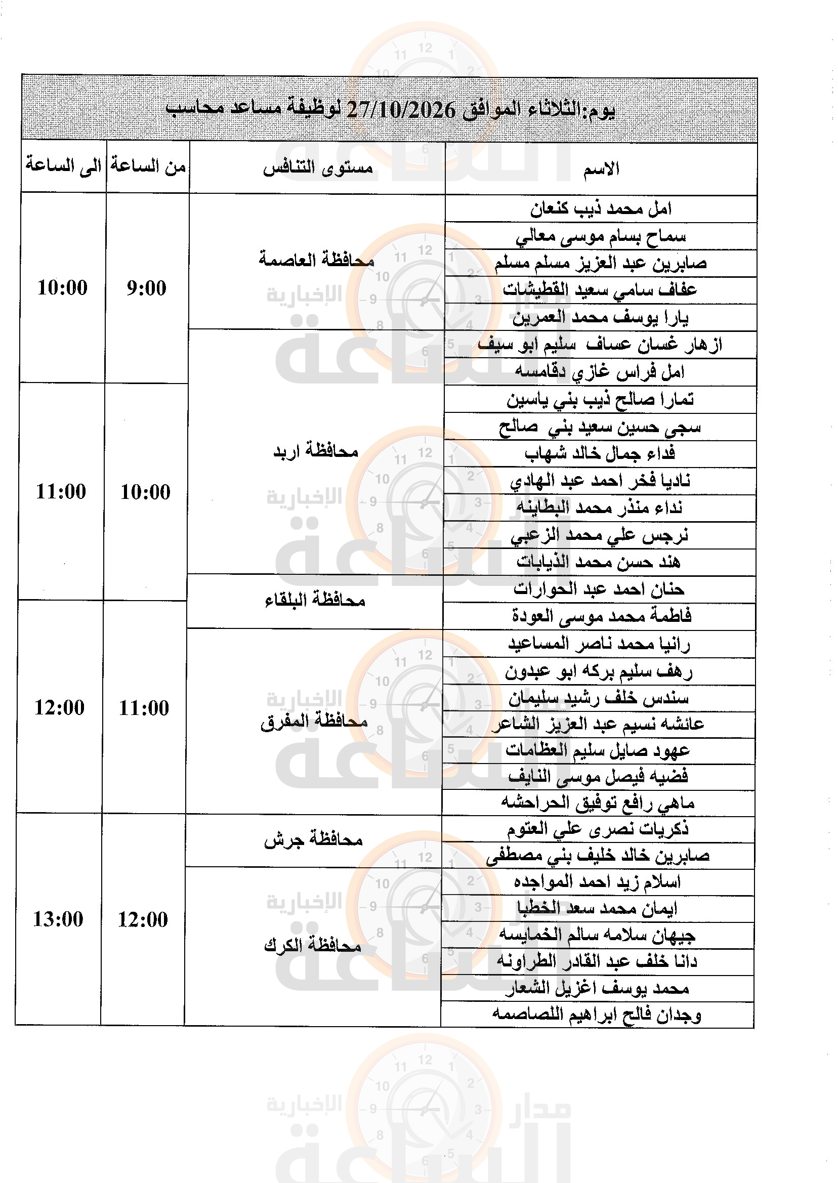 Madar Al-Saa Images 0.6804787084866829