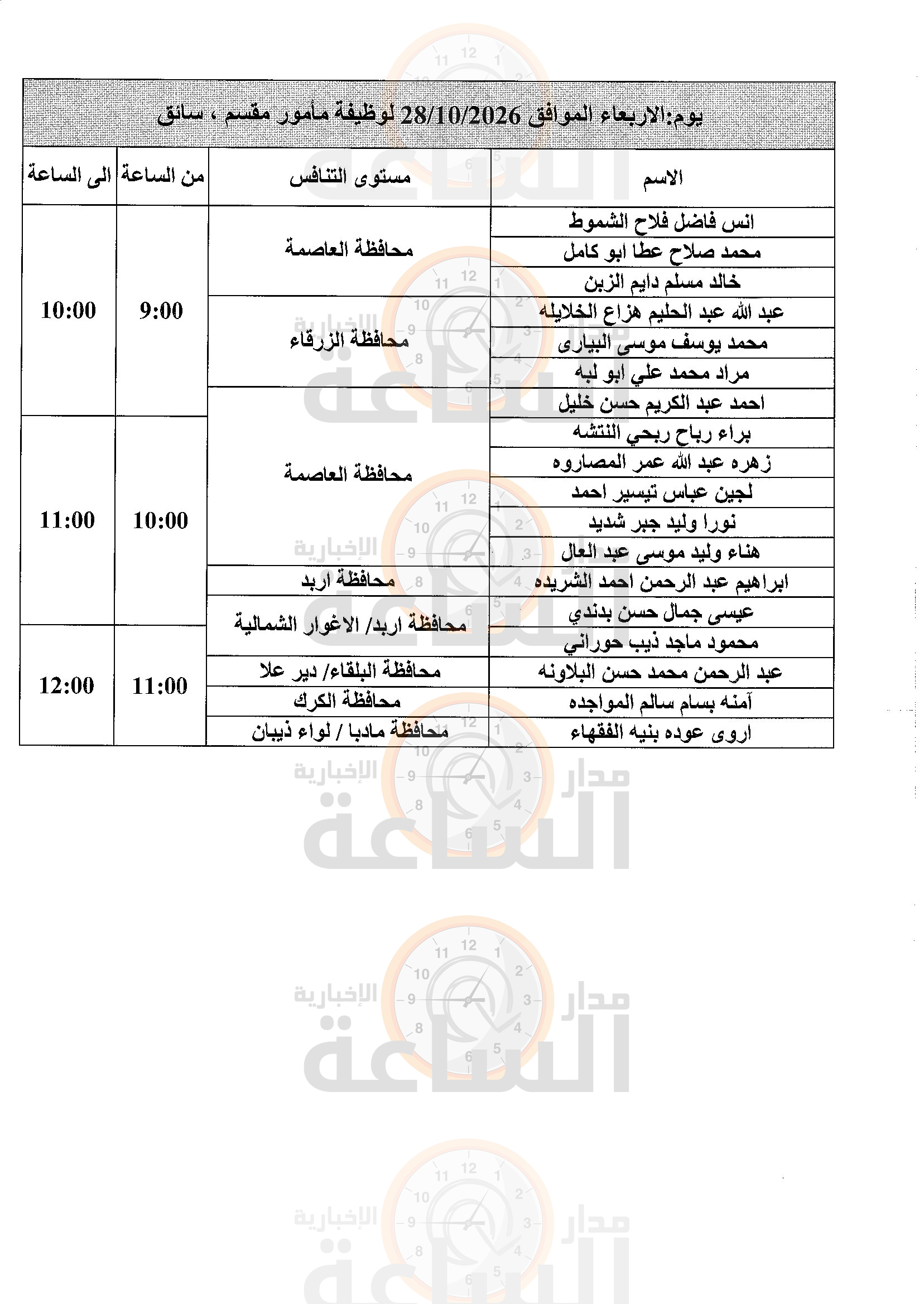 Madar Al-Saa Images 0.9806674244472942