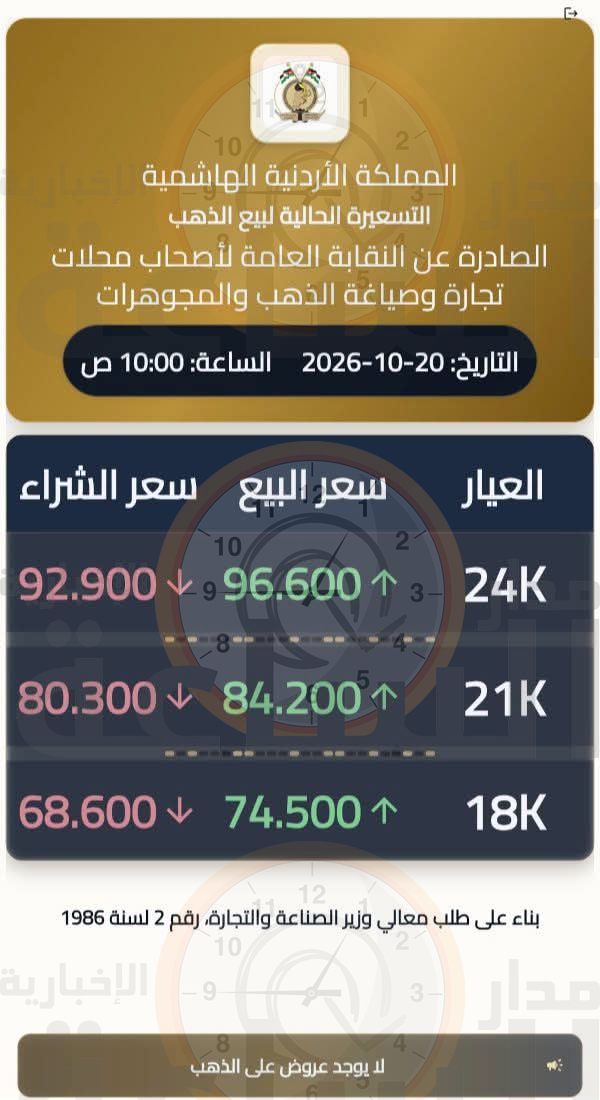 Madar Al-Saa Images 0.1426898355891436