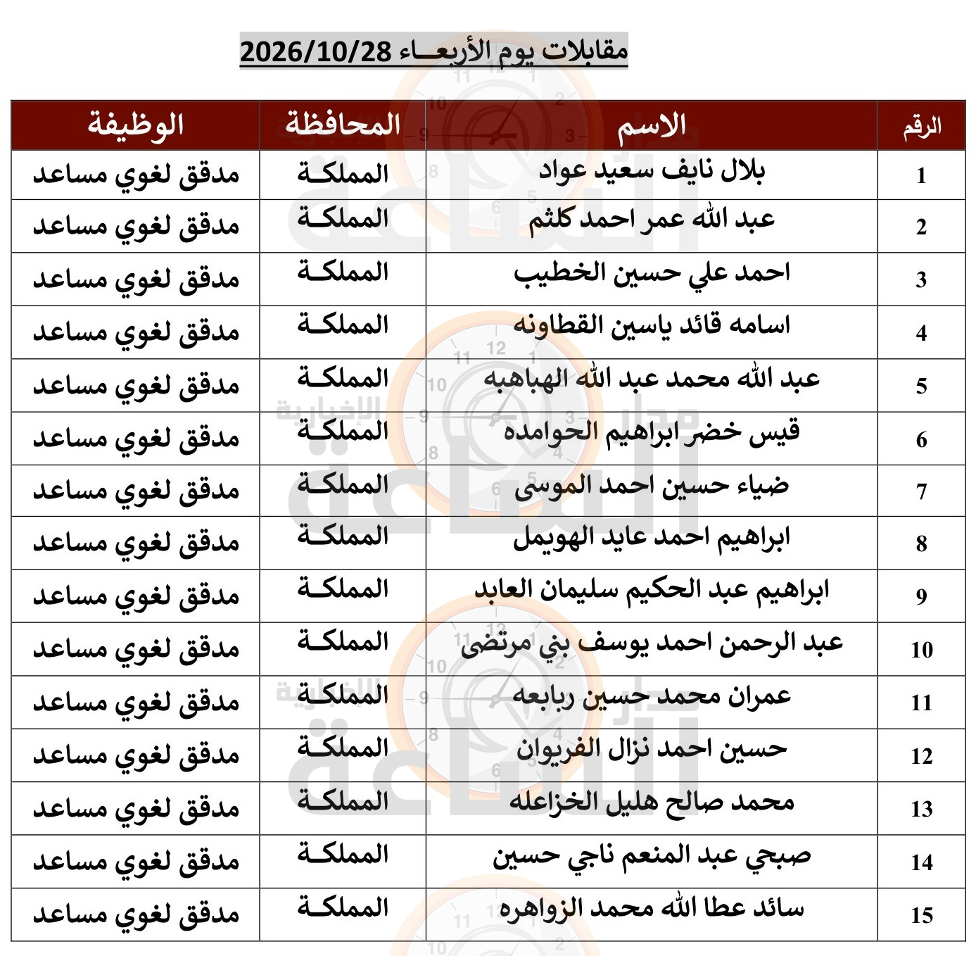 Madar Al-Saa Images 0.4599088896185285