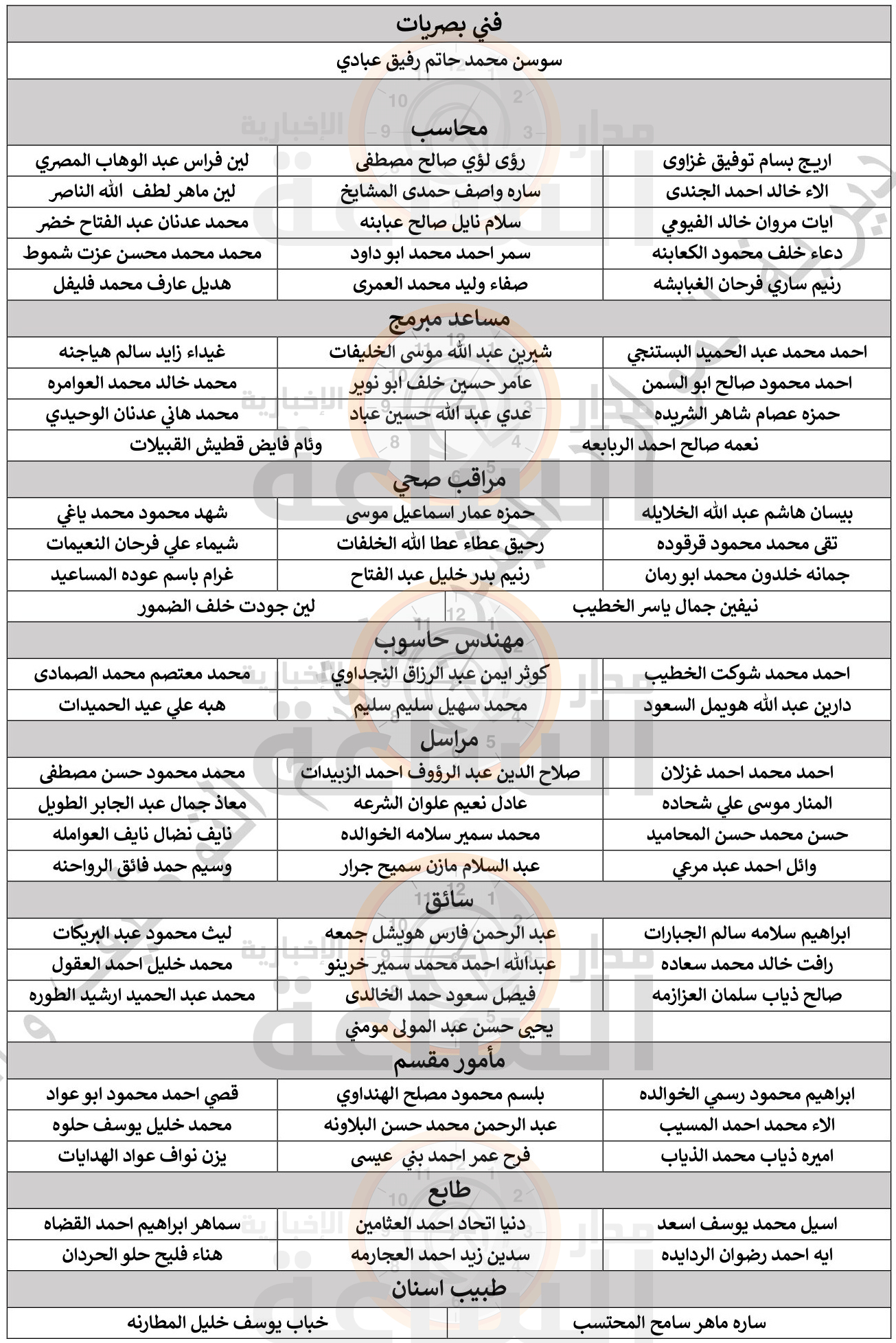 Madar Al-Saa Images 0.10291799886167363