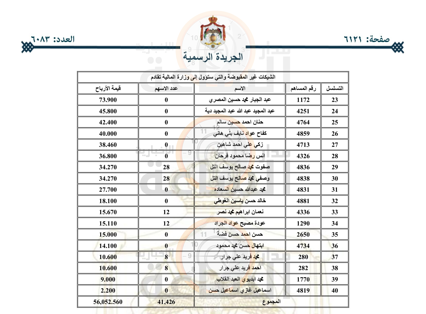 Madar Al-Saa Images 0.4083780858546321