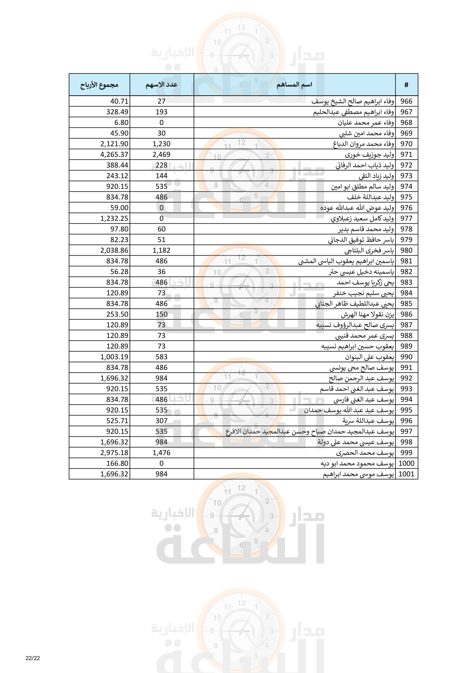 Madar Al-Saa Images 0.05141139737732503