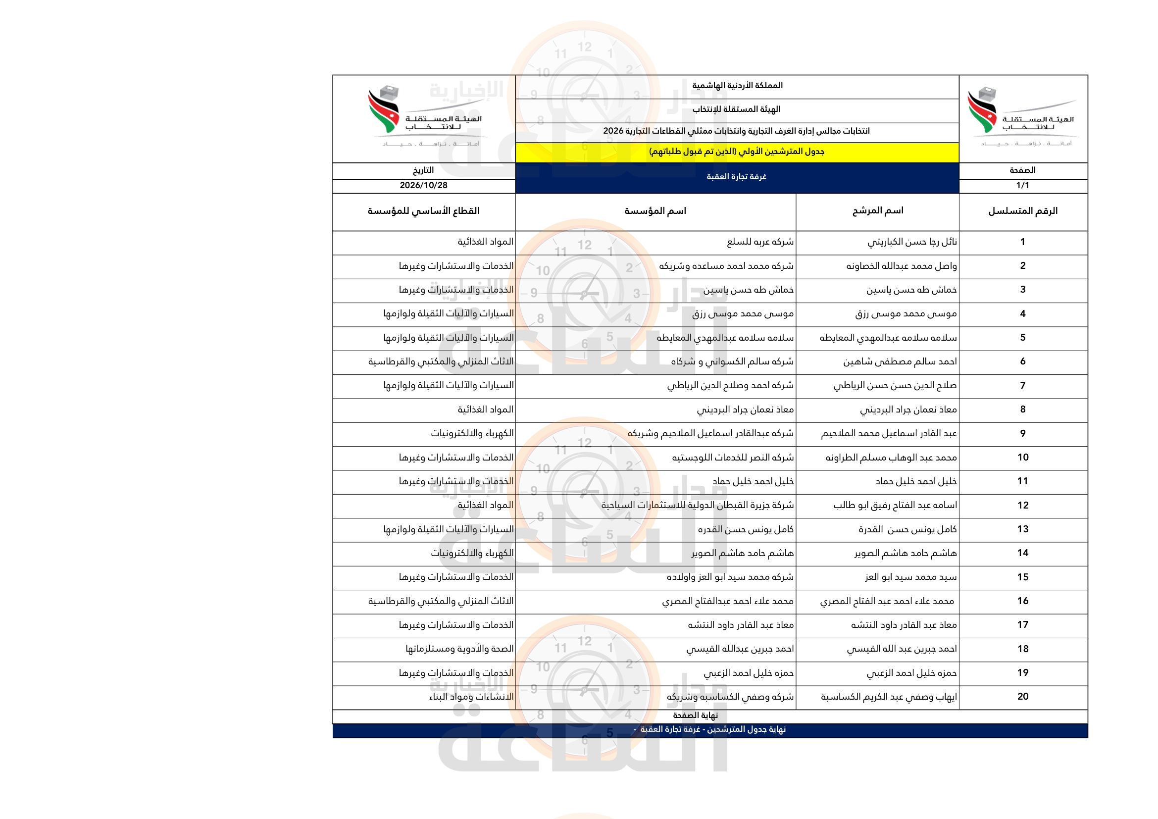 Madar Al-Saa Images 0.660735869210139