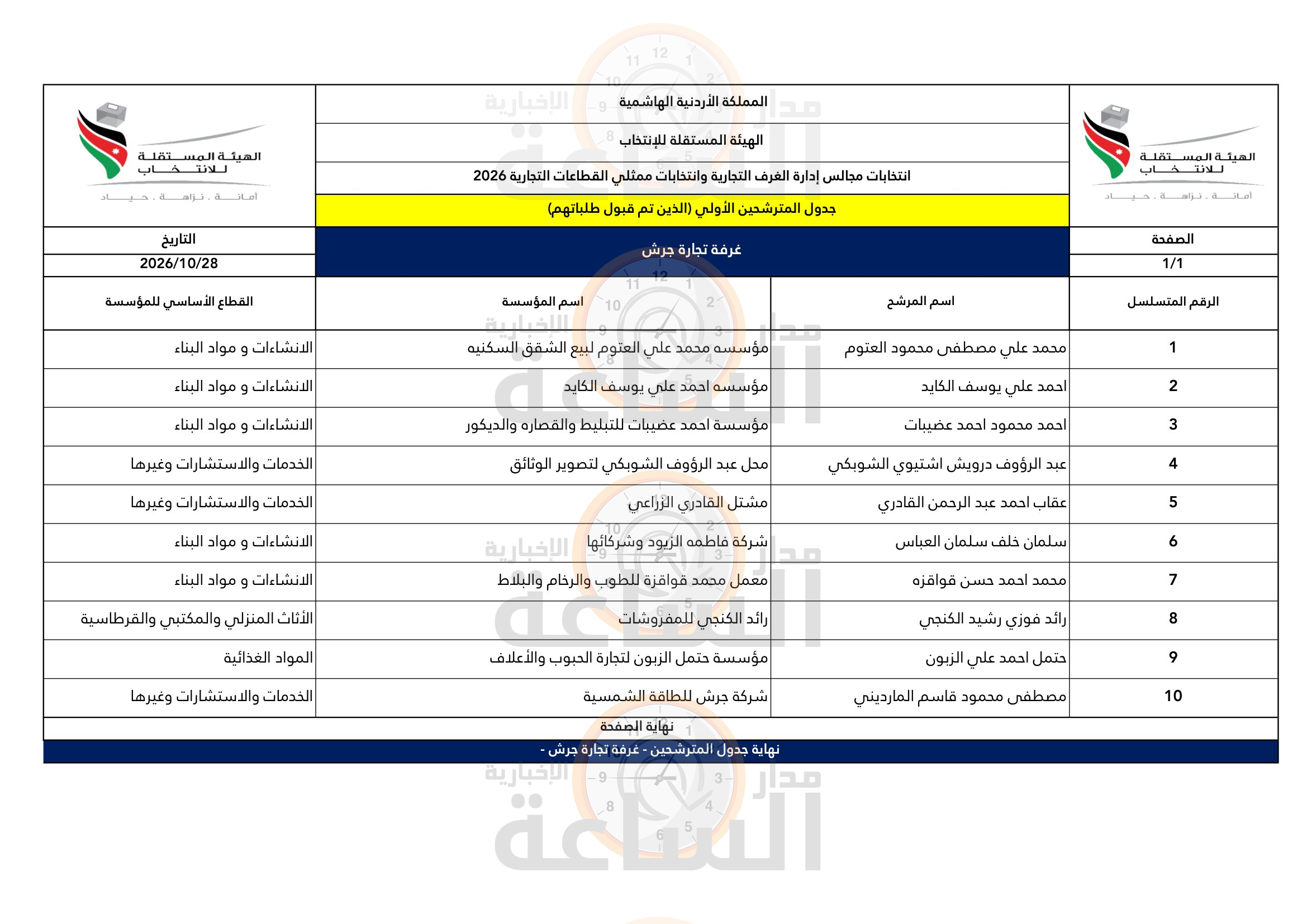 Madar Al-Saa Images 0.3148605871230302