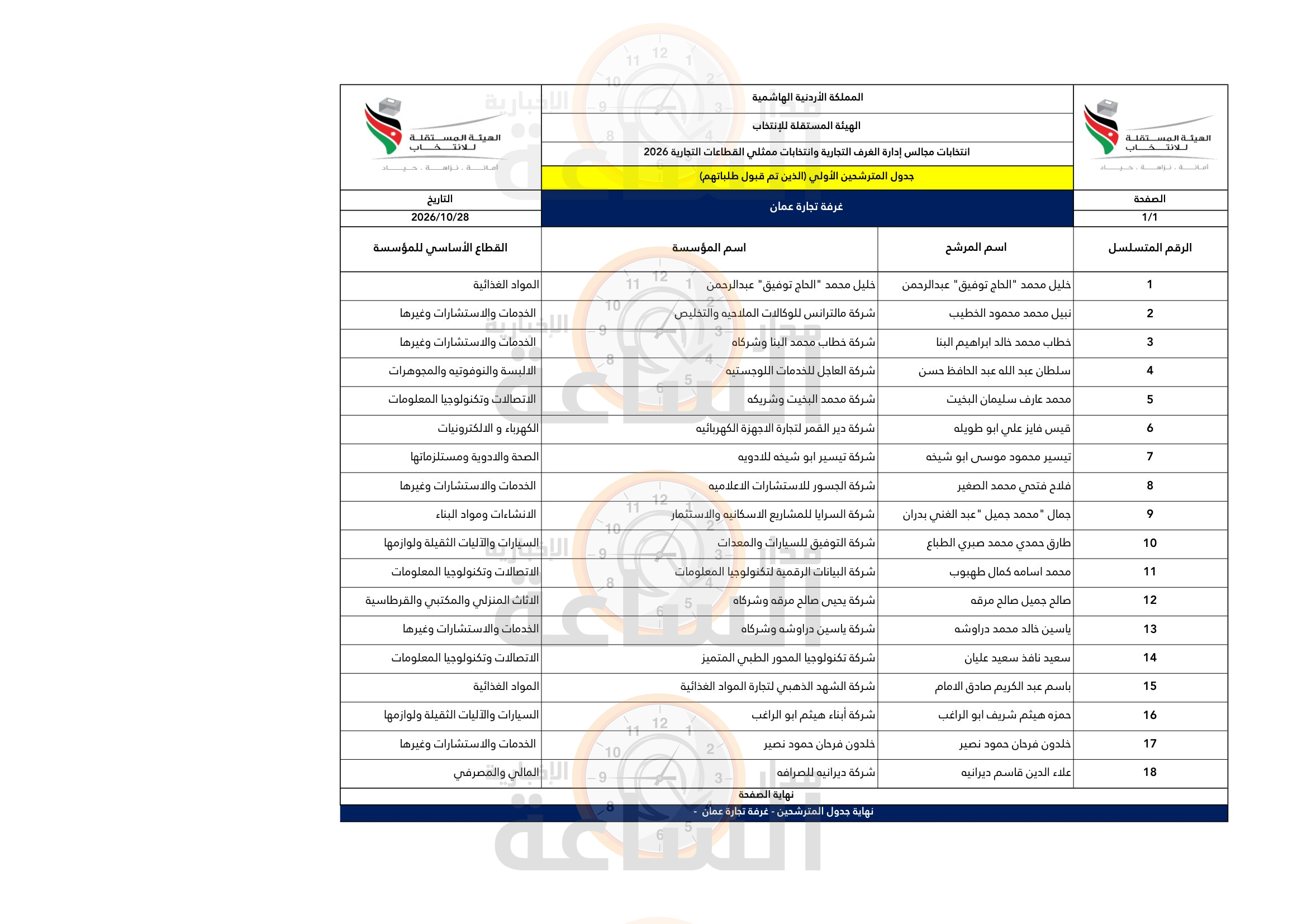Madar Al-Saa Images 0.07706361977176612