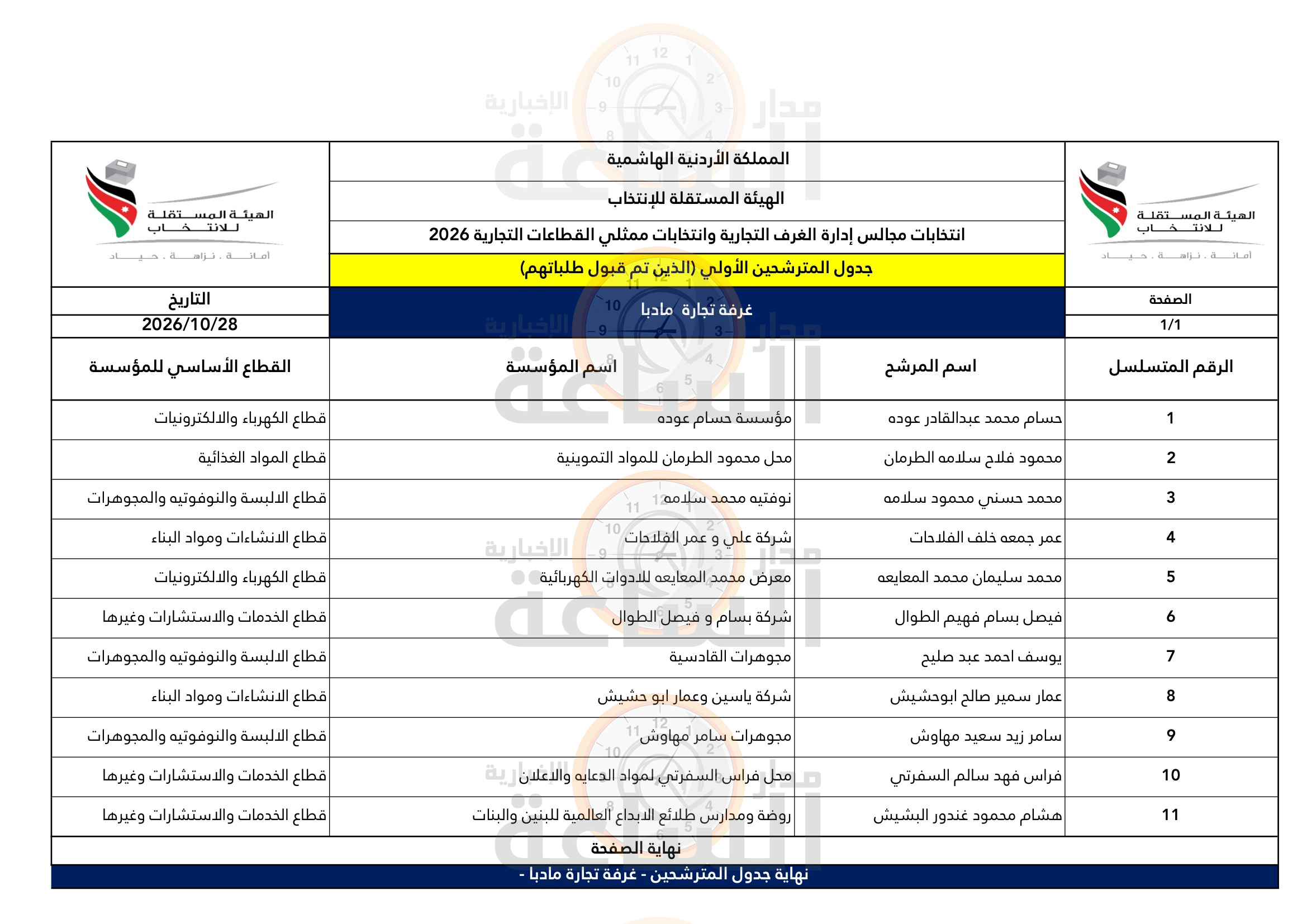 Madar Al-Saa Images 0.8150866940805179