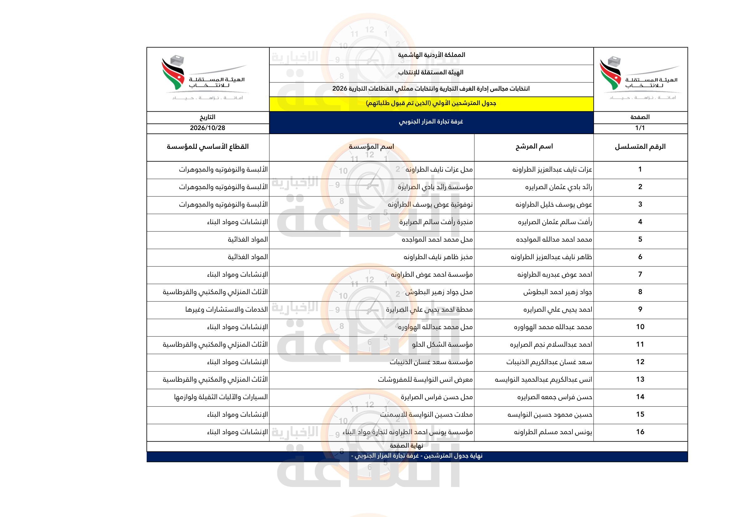 Madar Al-Saa Images 0.23879642946135227