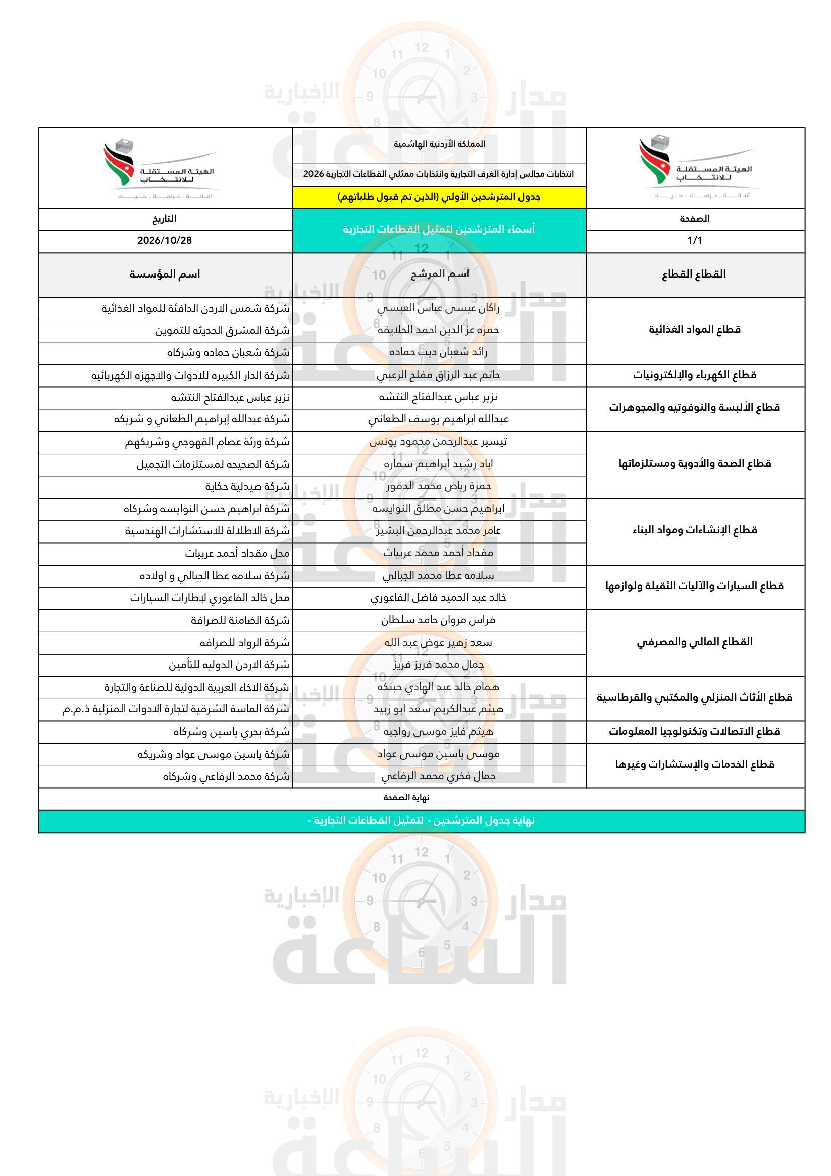 Madar Al-Saa Images 0.5281343793332081