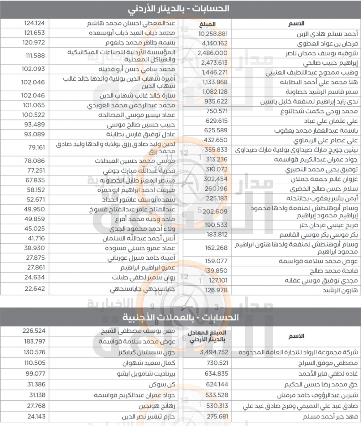 Madar Al-Saa Images 0.41755509596056506