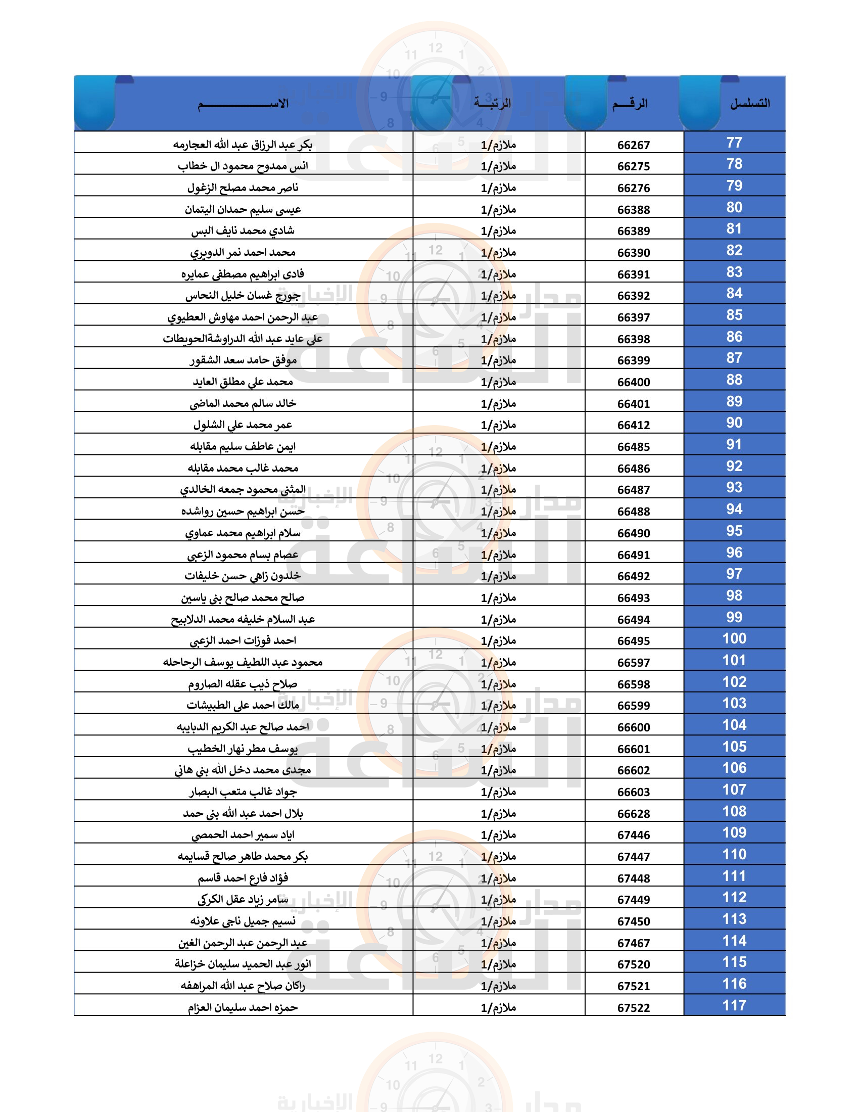Madar Al-Saa Images 0.3276123864669901