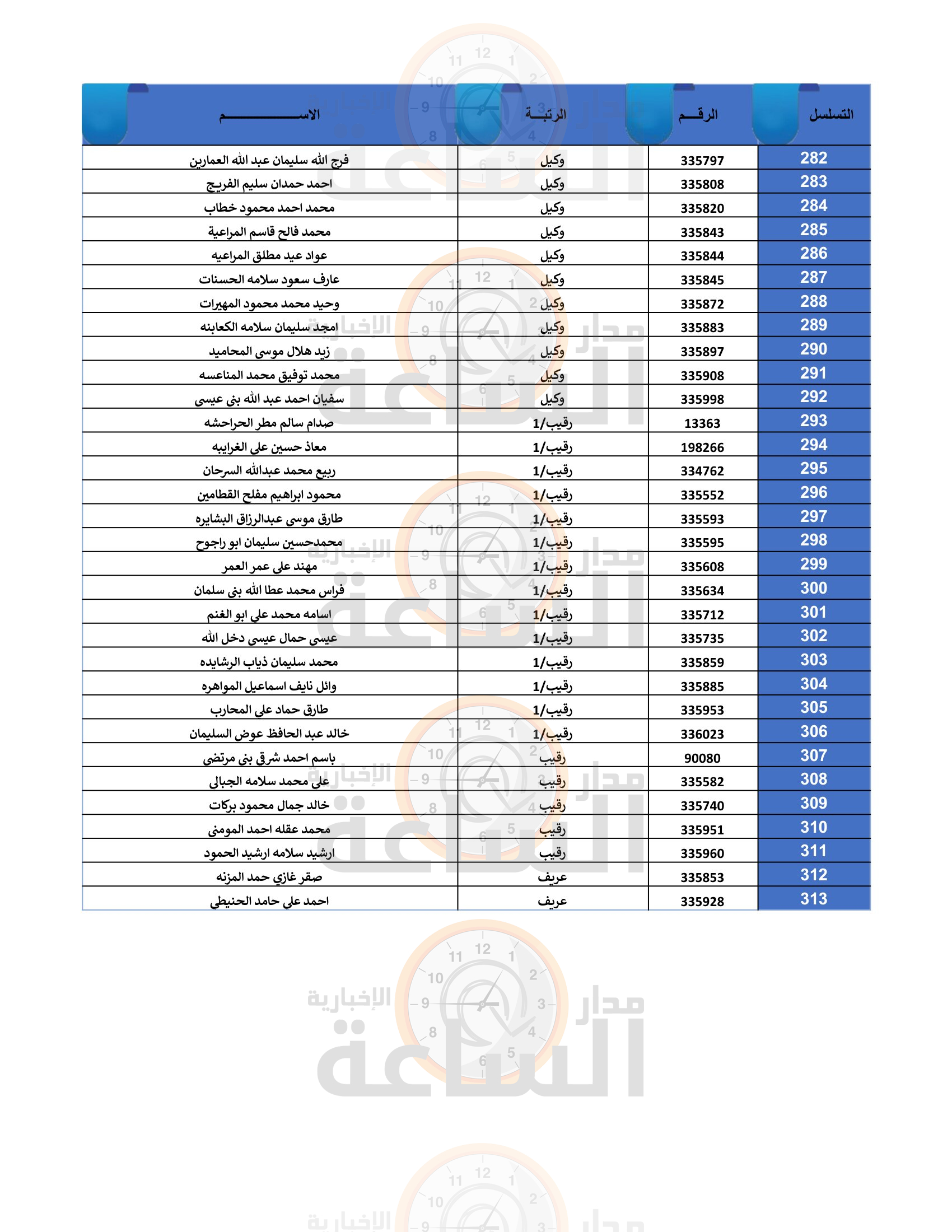 Madar Al-Saa Images 0.4413382146691228